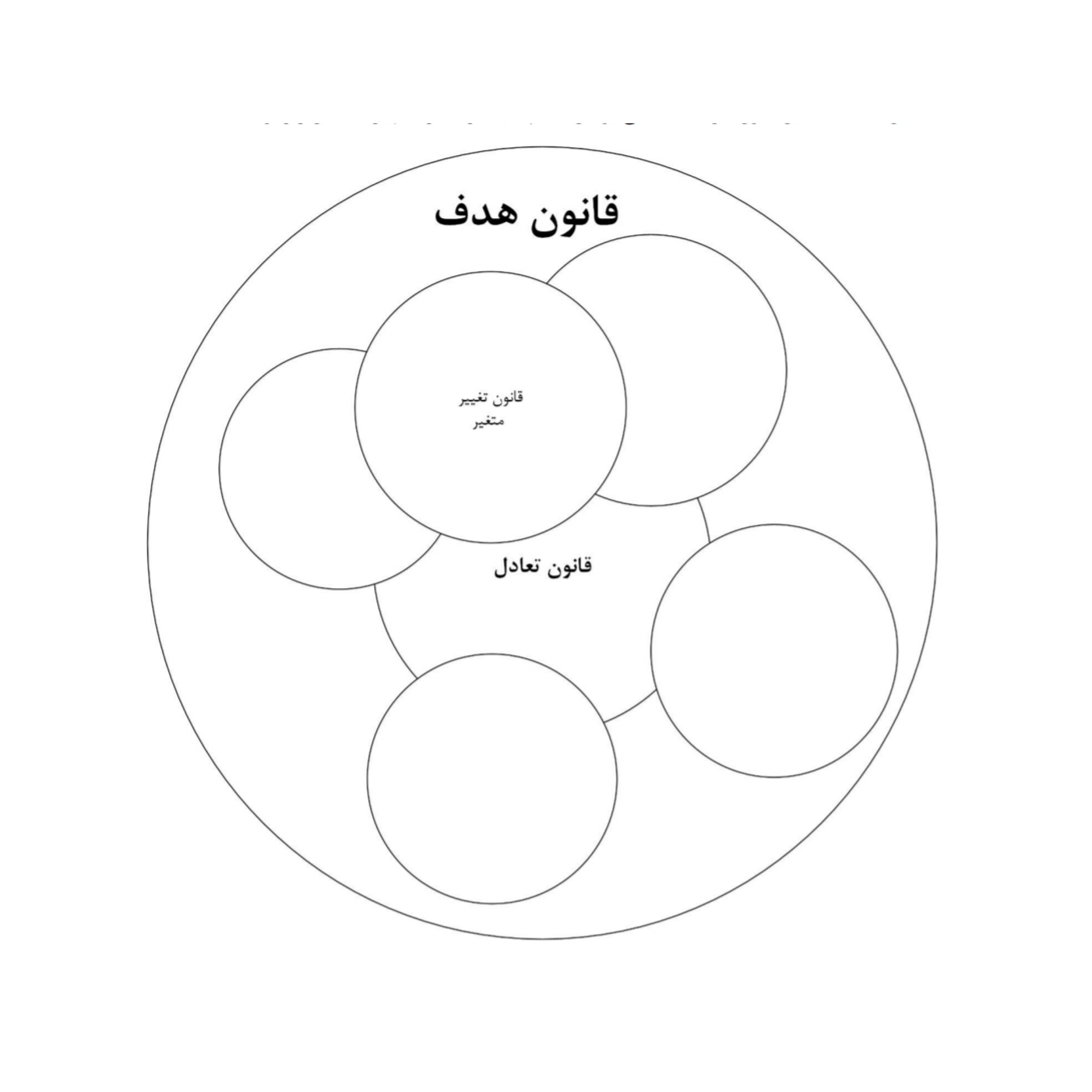 کتاب قانون