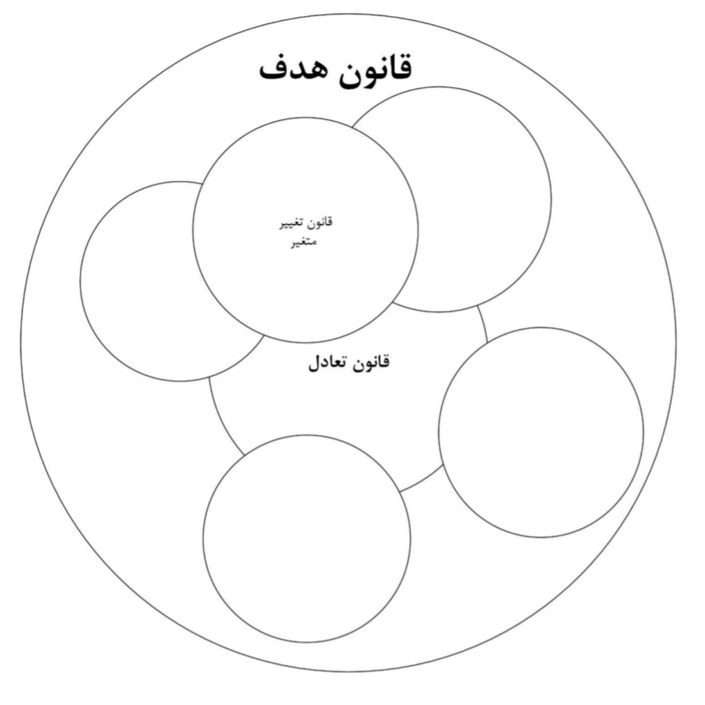 کتاب الگوهای تکرارشونده - مقدمه