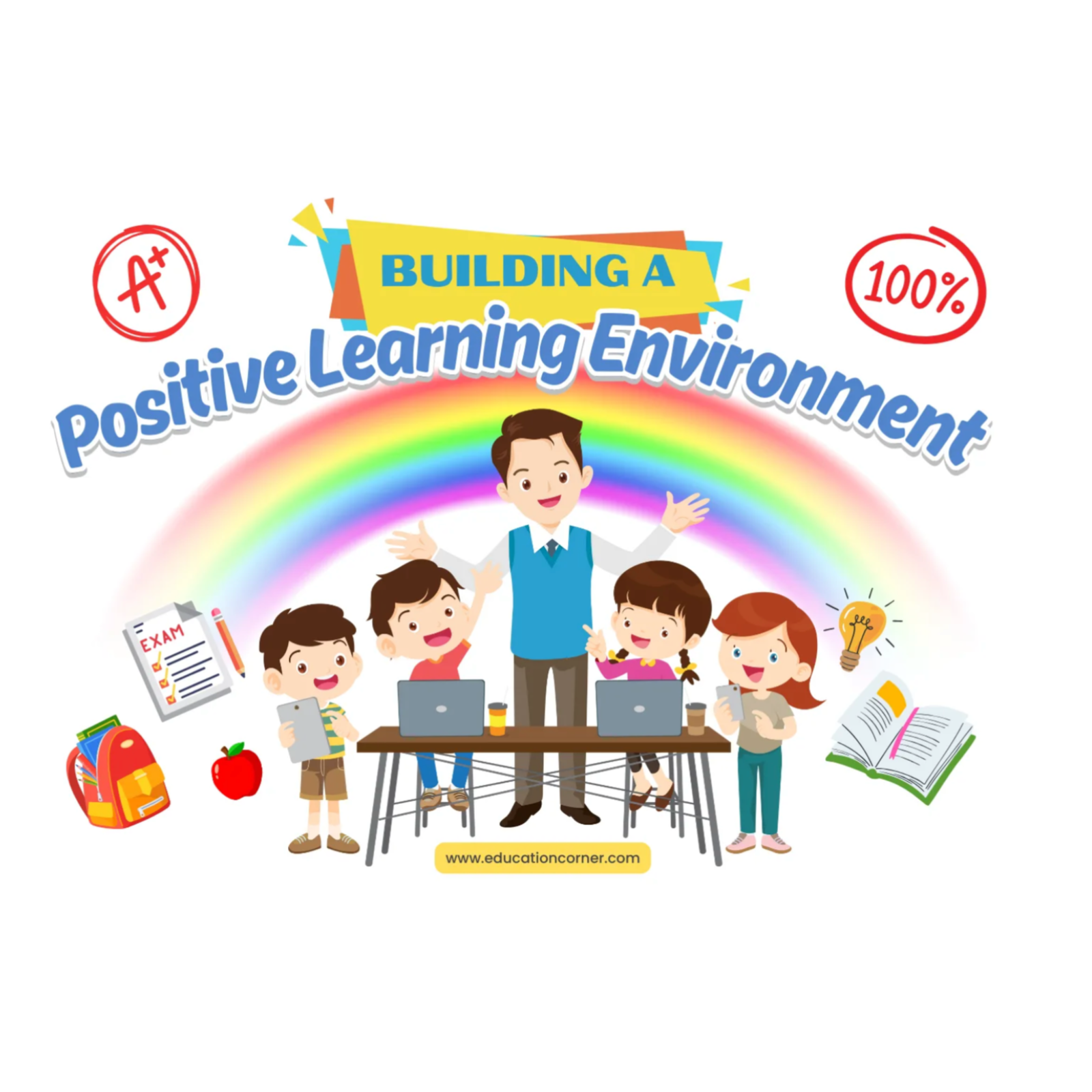 Learners and the Learning Environment