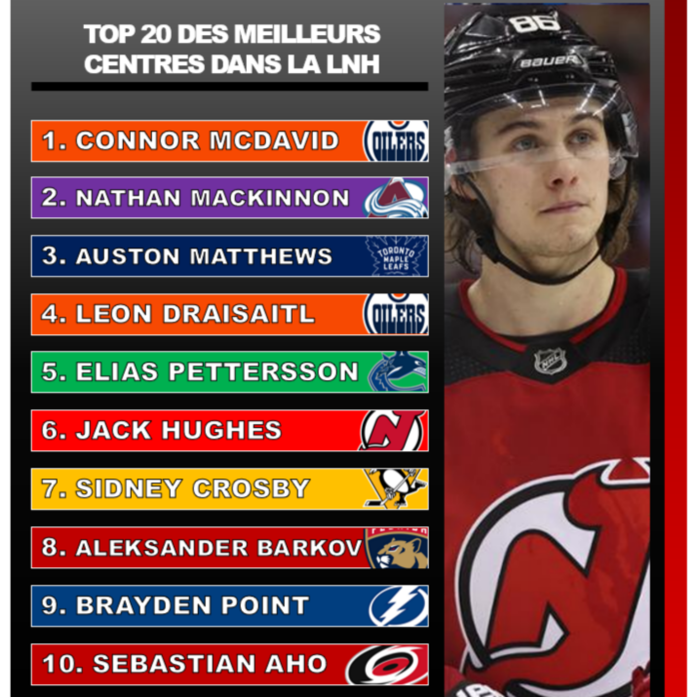 Les 2 Bozos - Épisode 1 (Top 20 meilleurs centres LNH)