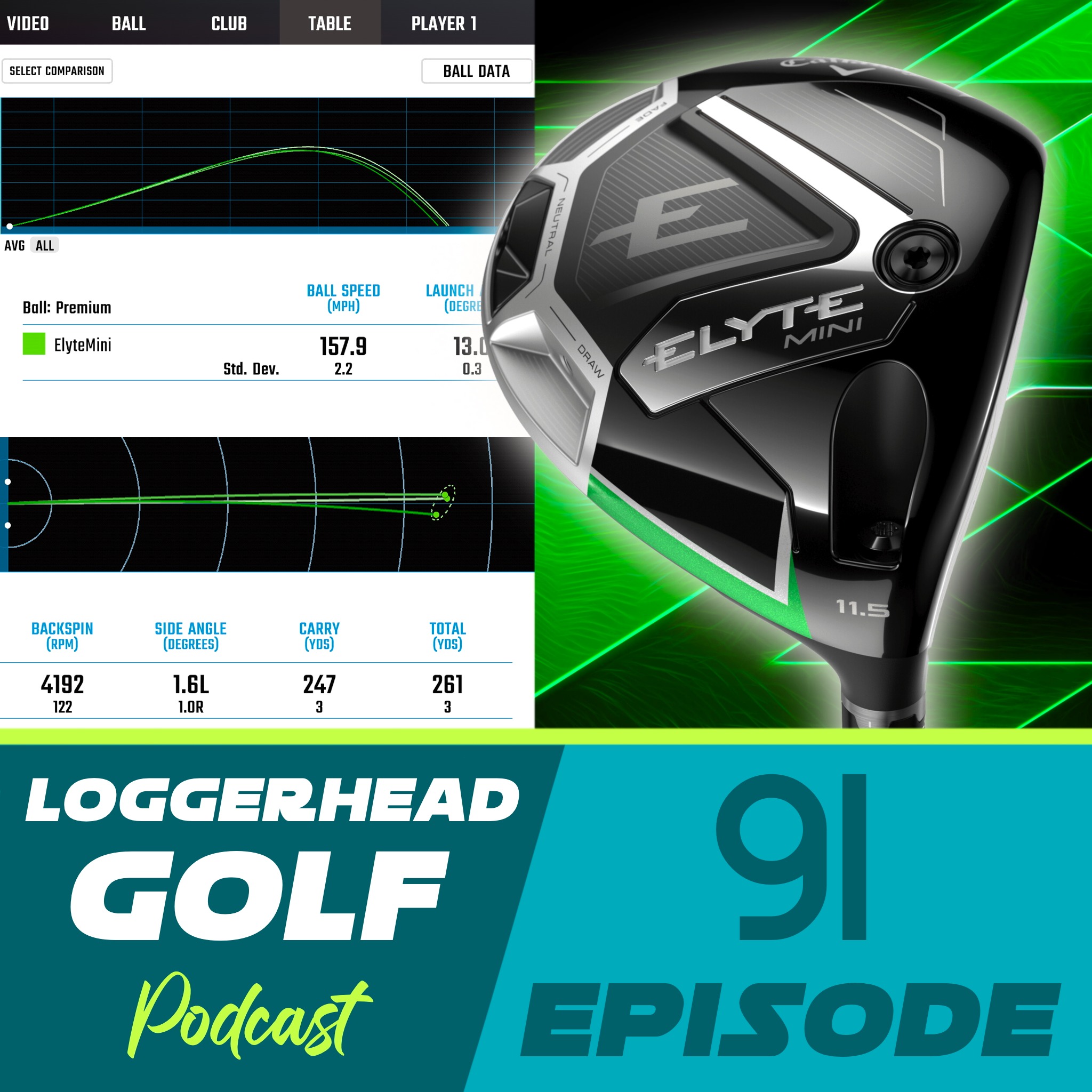 Best Mini Driver? | Callaway Elyte Mini Driver - Swing Test & Review | Ep 91