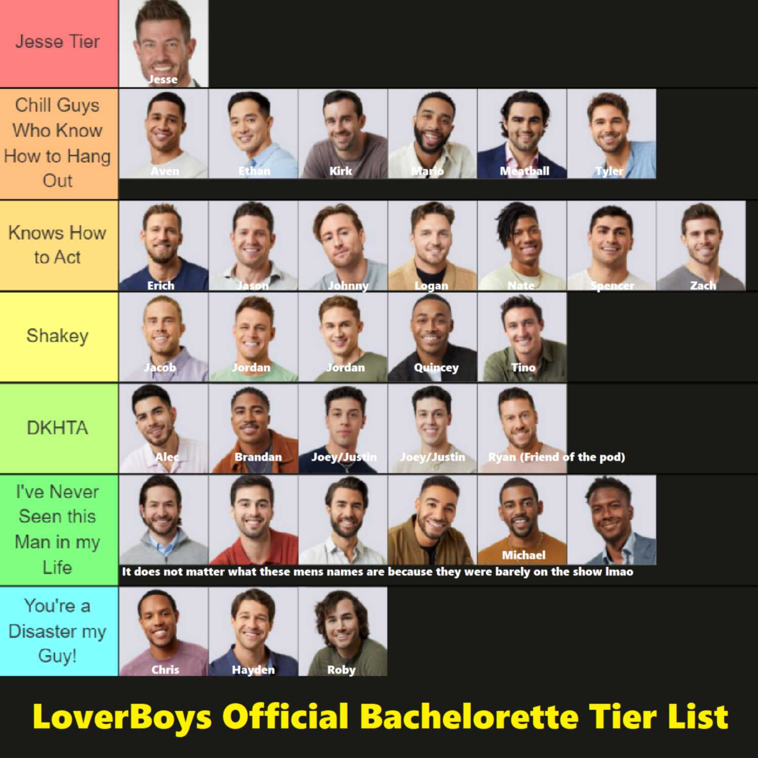 BONUS: Bachelorette Tier List 2022 feat. Swampy BONUS: Bachelorette Tier List 2022 feat. Swampy
