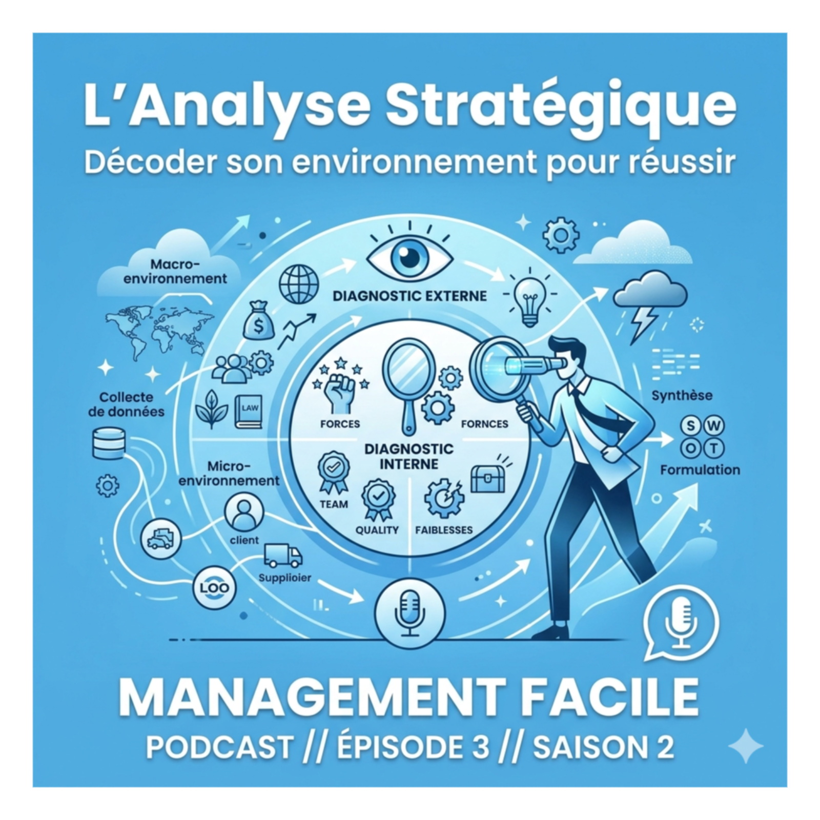 L' Analyse Stratégique - Décoder son environnement pour réussir episode artwork