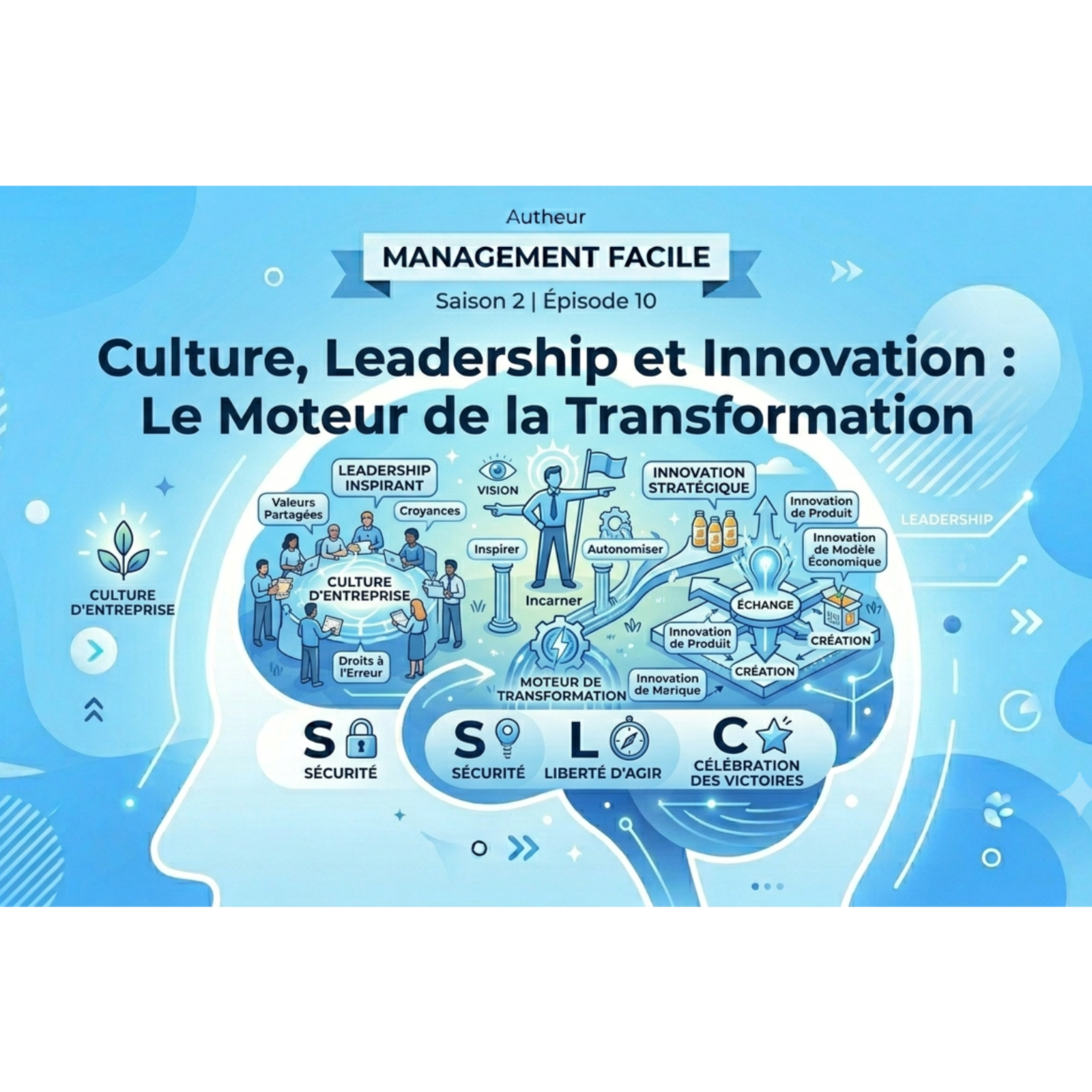 Culture, Leadership et Innovation : Le Moteur de la Transformation  episode artwork