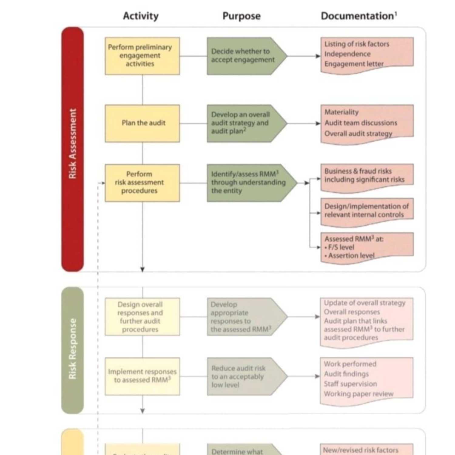 Marzouk Audit & Accounting Podcast
