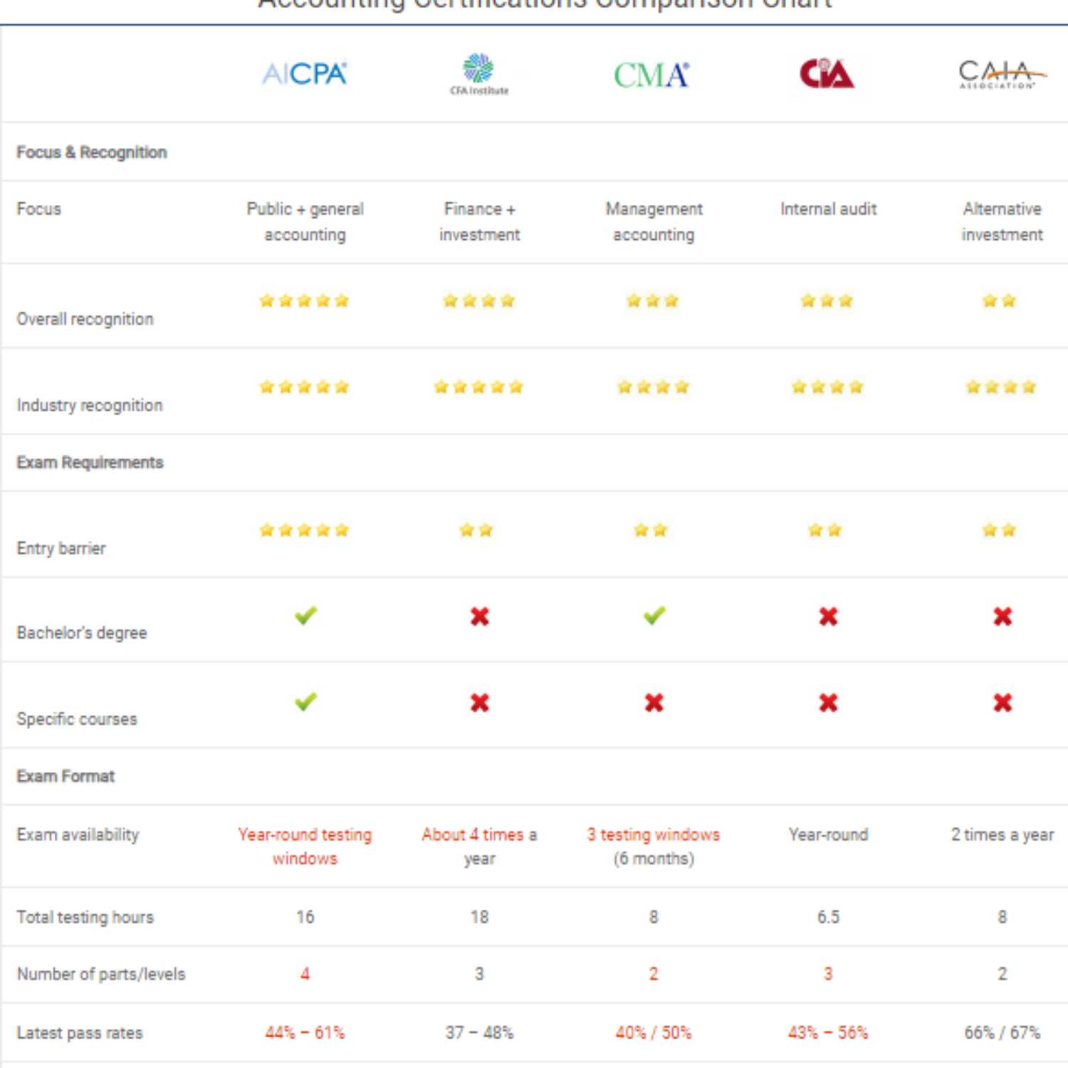 Marzouk Audit & Accounting Podcast