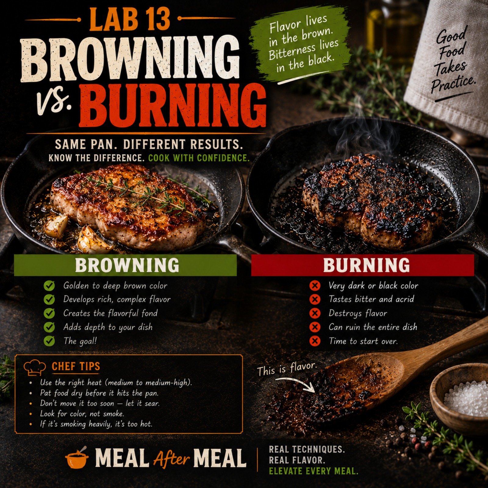 Lab 13 Browning vs Burning episode artwork
