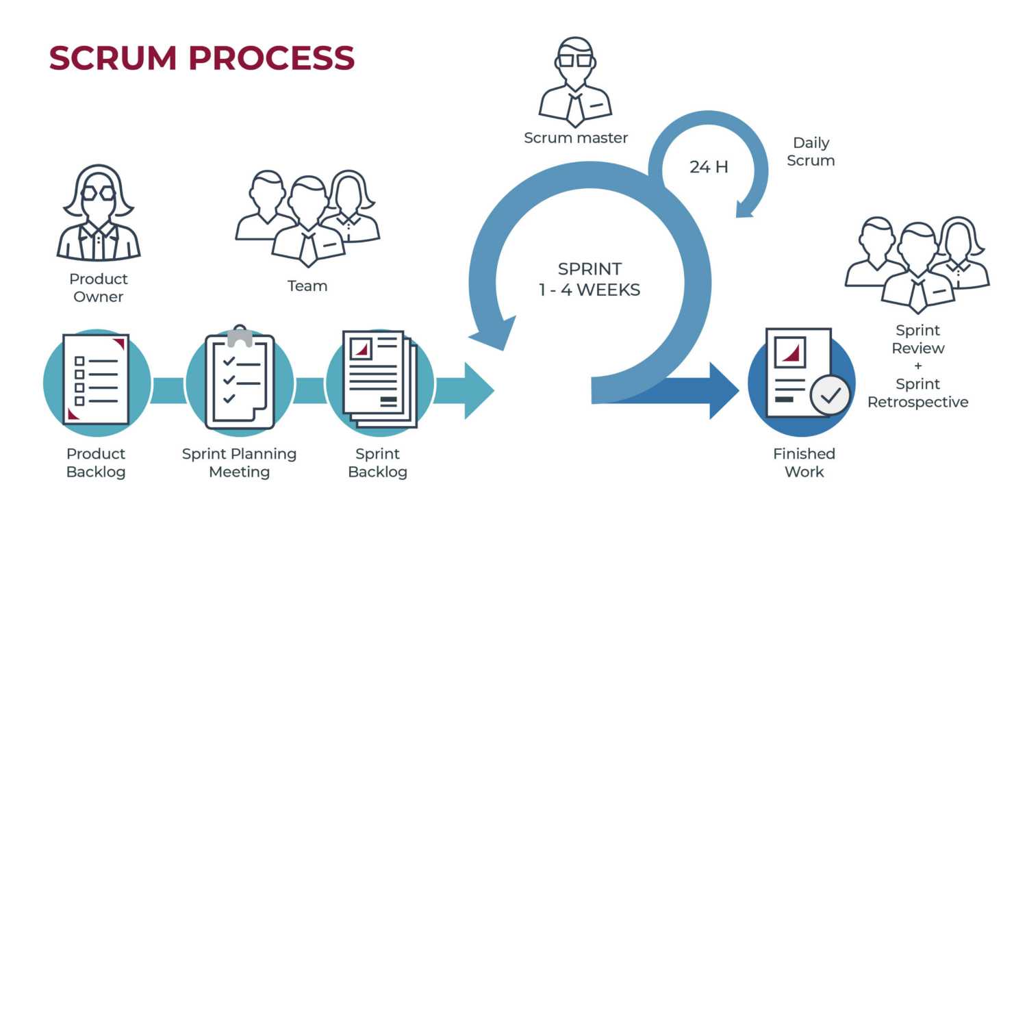 Metodologia Scrum podcast artwork