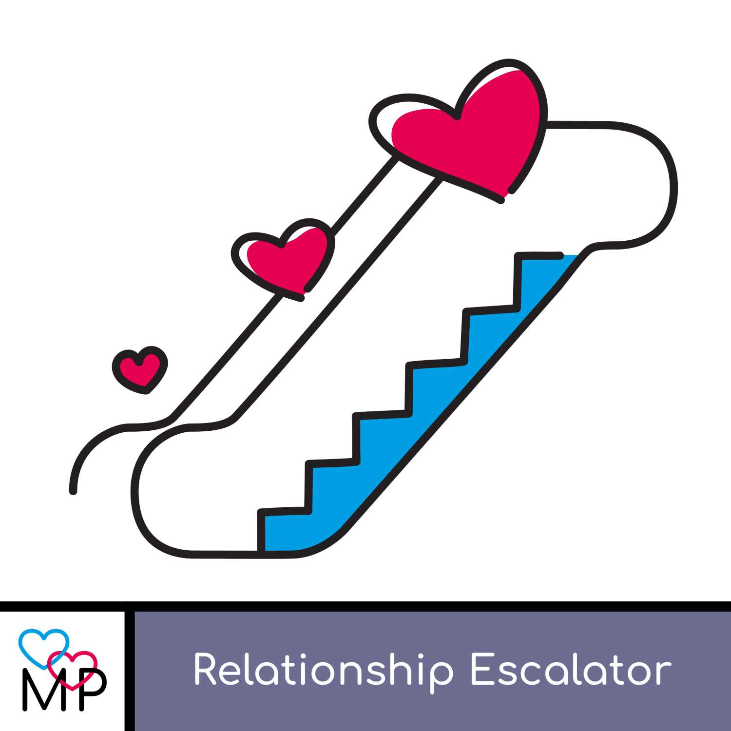 Milestones : Relationship Escalator