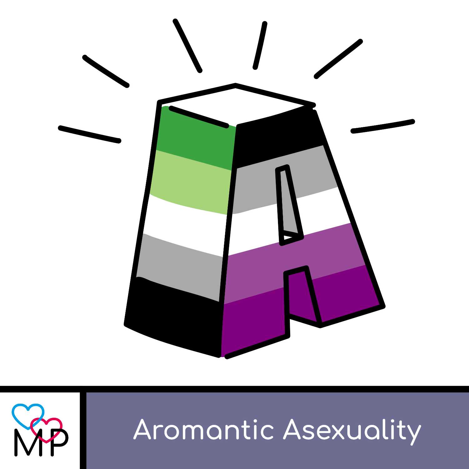 Gender & Sexuality : AroAce