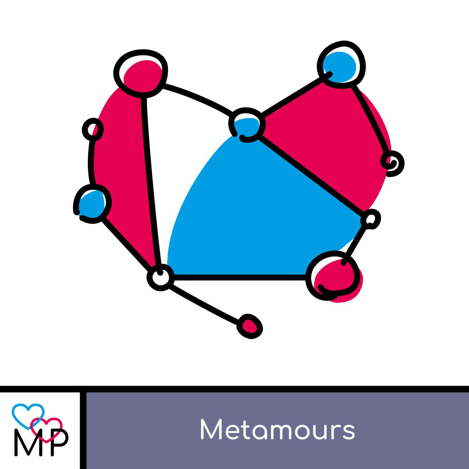 Relationship Dynamics : Metamours