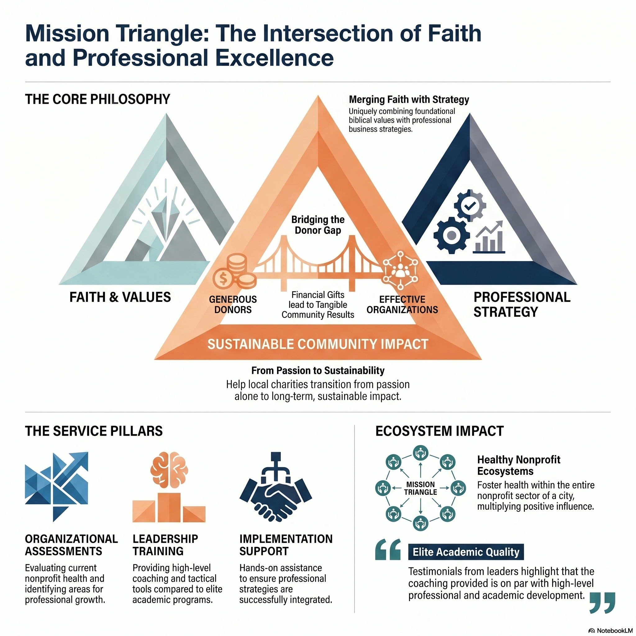 Mission Triangle Promotions