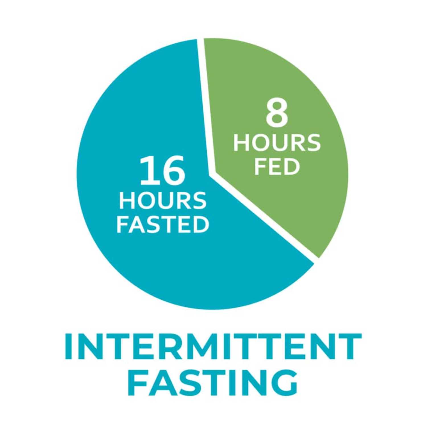 Intermittent Fasting Is Safe and Effective For People With Type 2 Diabetes episode artwork