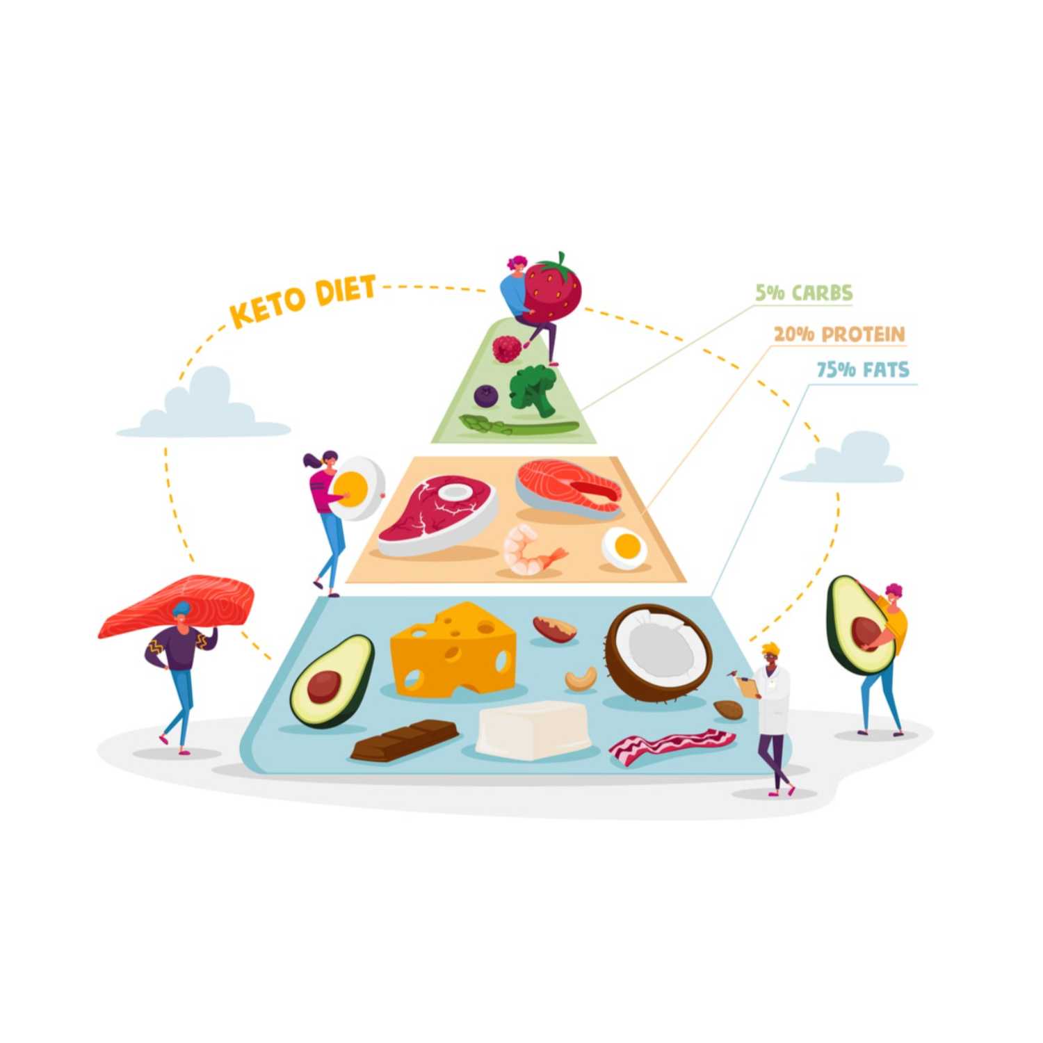 Keto diet may benefit people with breast cancer episode artwork