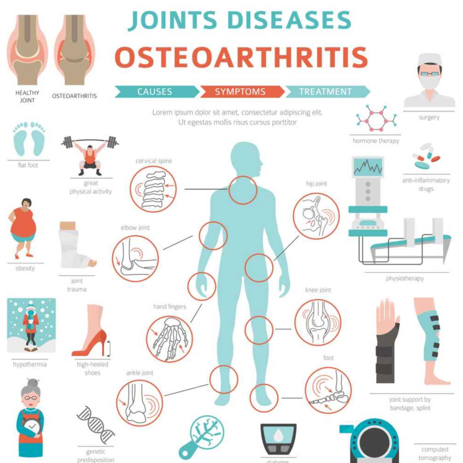 Can anti-obesity medications help people with knee or hip osteoarthritis episode artwork