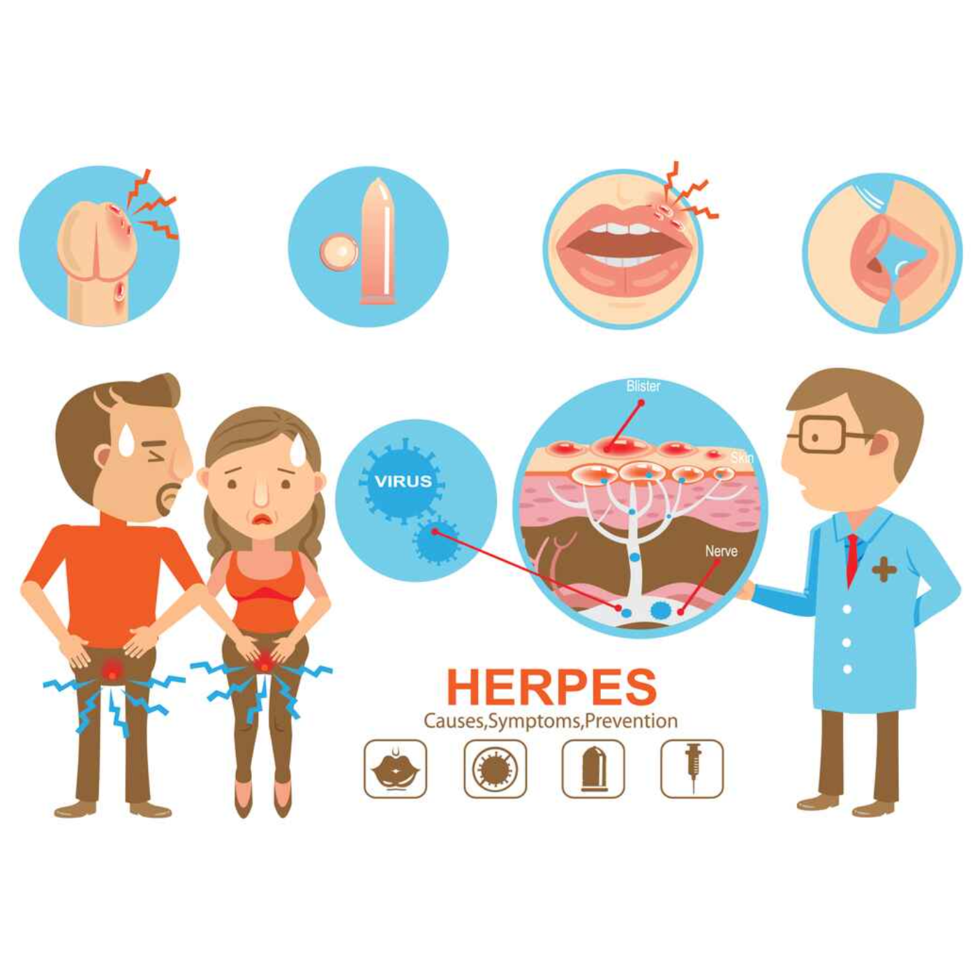 Genital Herpes Stages episode artwork