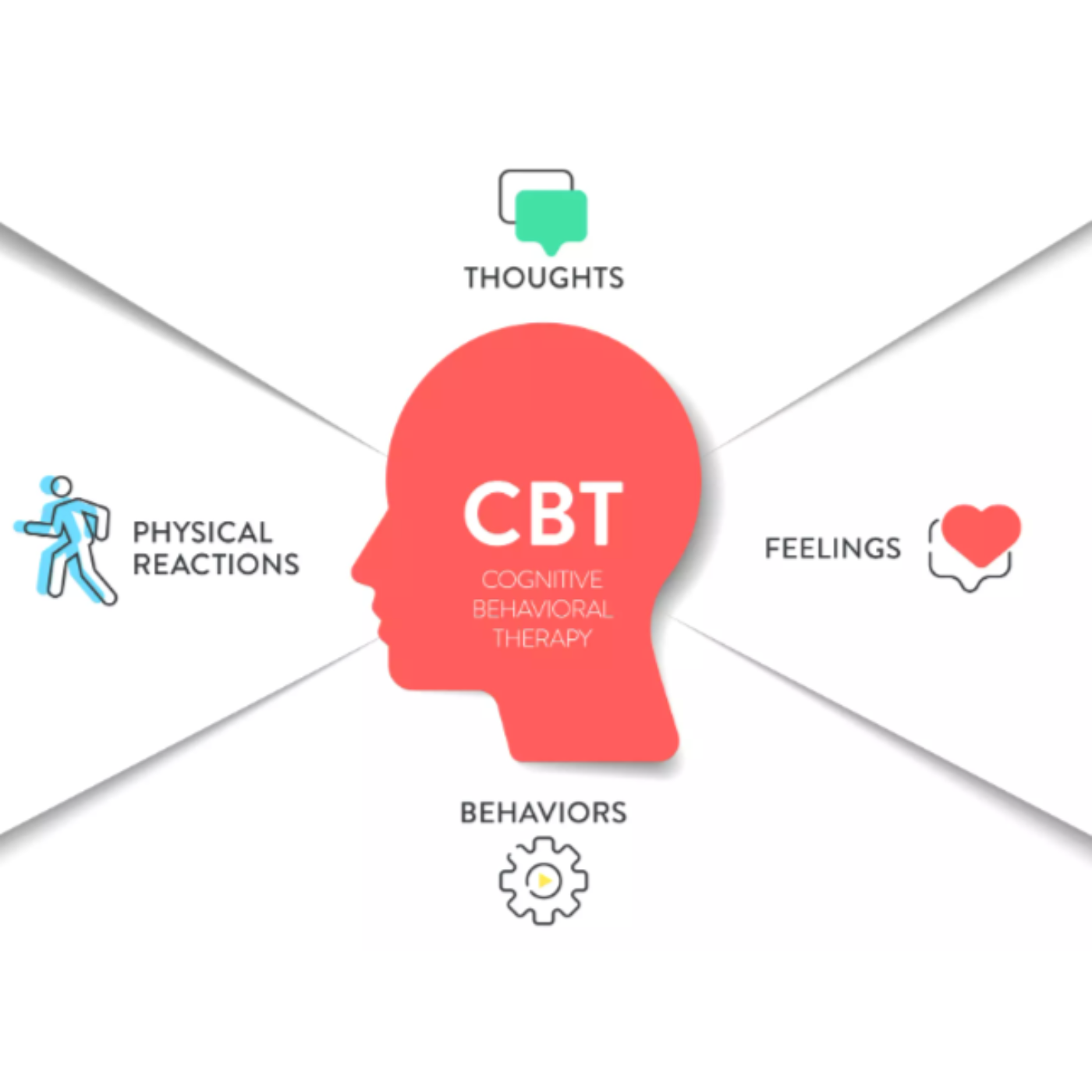 Digital CBT vs In-Person Therapy Which Works episode artwork