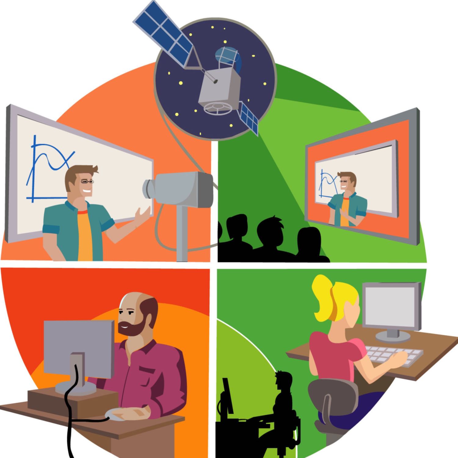 Modalidades e-learning, m-learning y b-learning