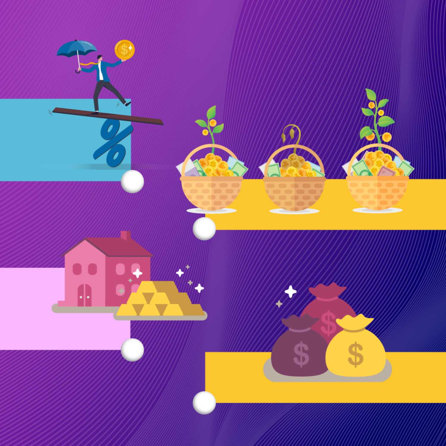 Types of Risks, 3 Baskets of Money Management, Products, Asset Allocation