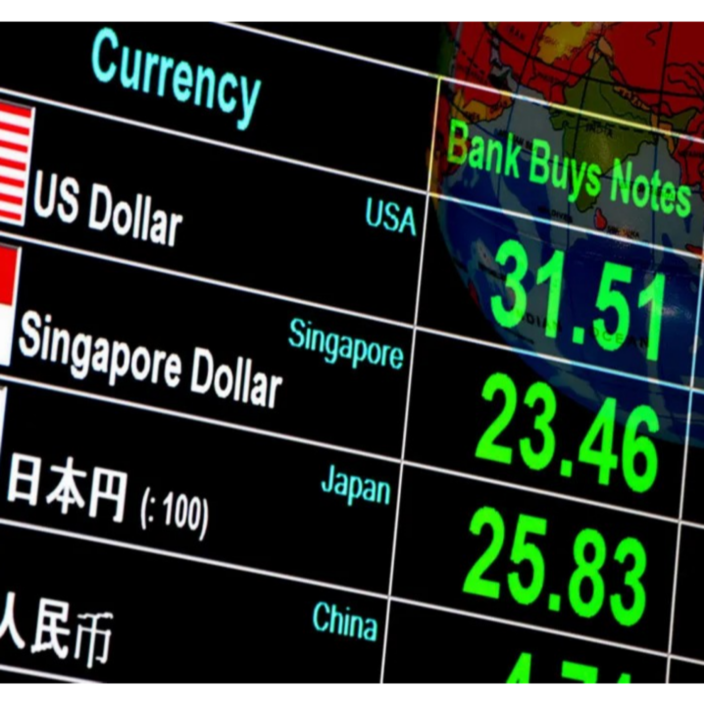 Episode 3: Money and Banking & Exchange Rates
