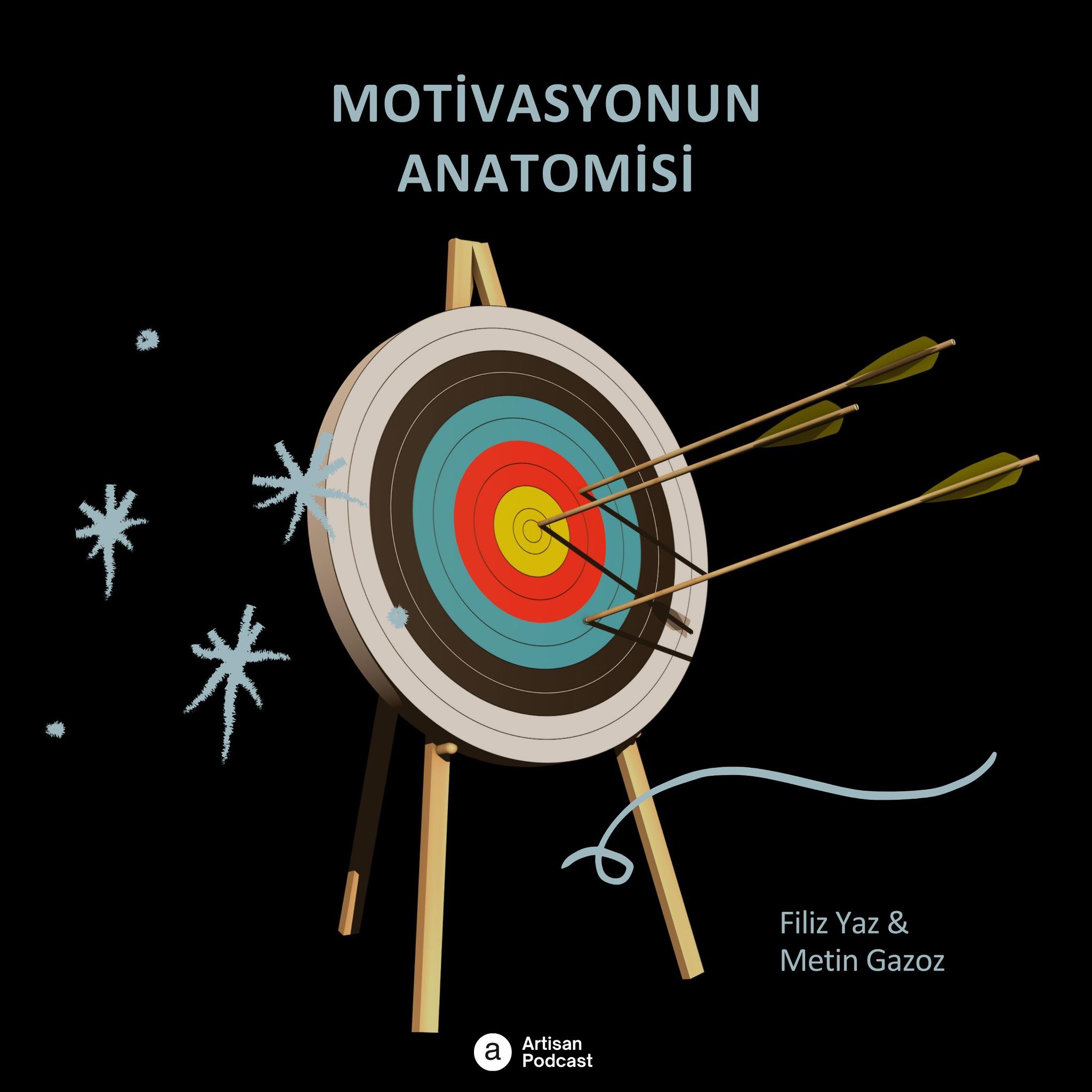 Motivasyonun Anatomisi