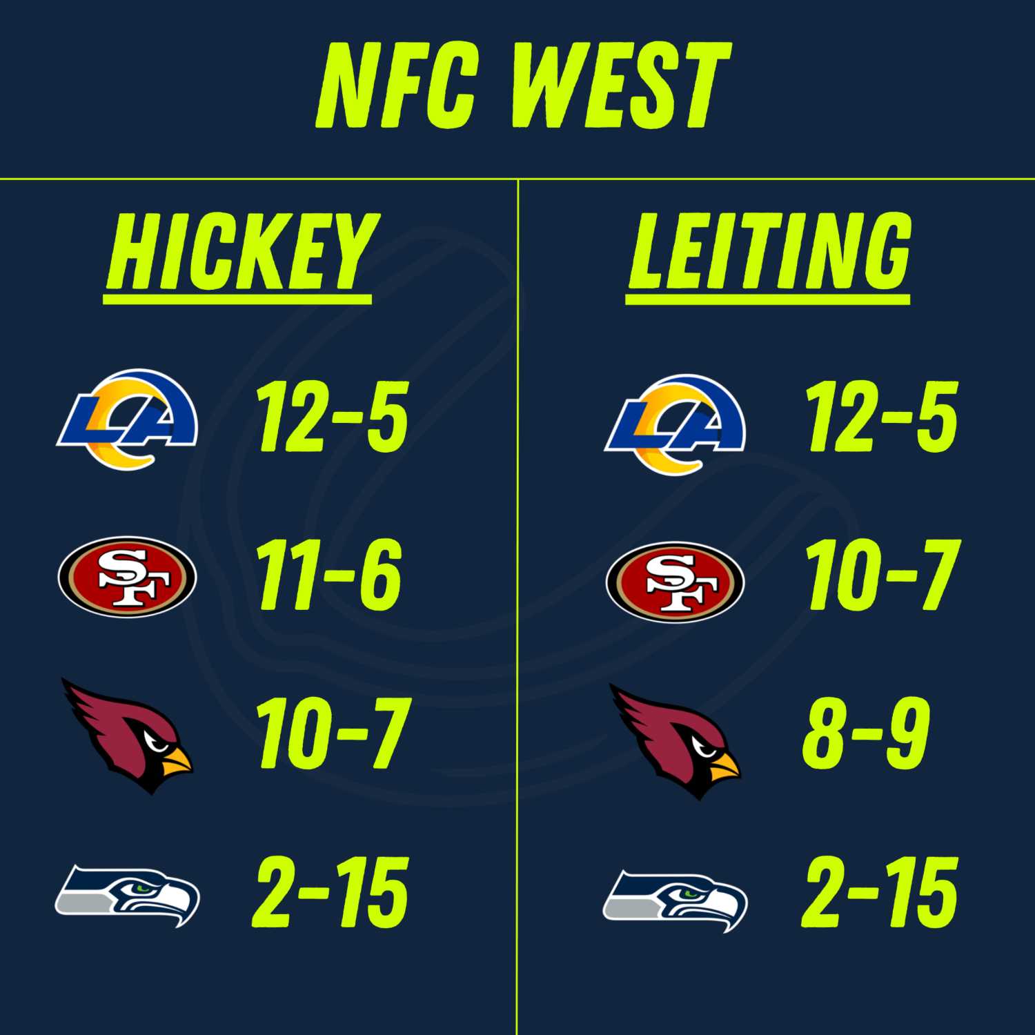 Podcast:Episode 4I - NFC West Preview and Playoff Predictions