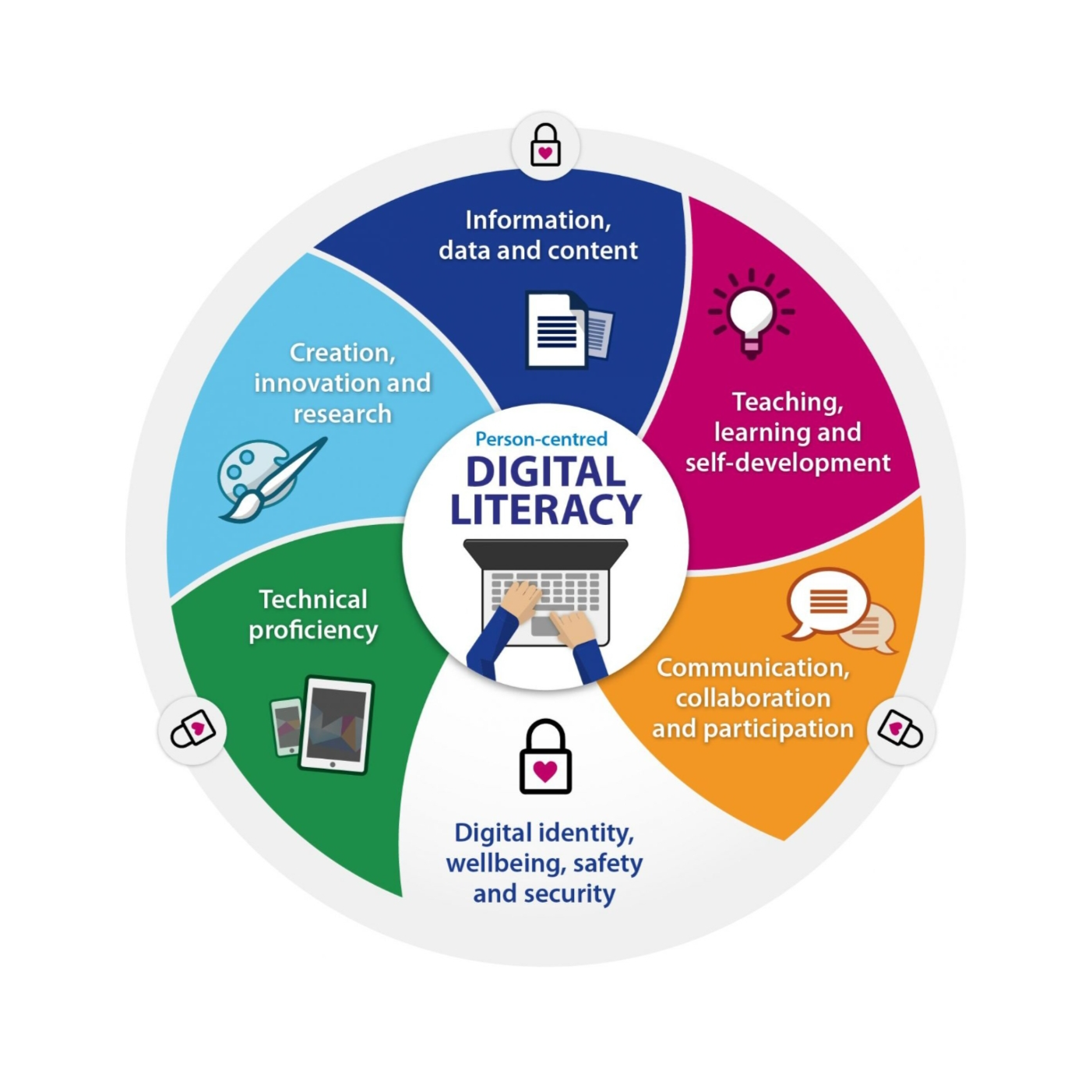 Navigating Digital Literacy: Ethical Considerations in the Classroom