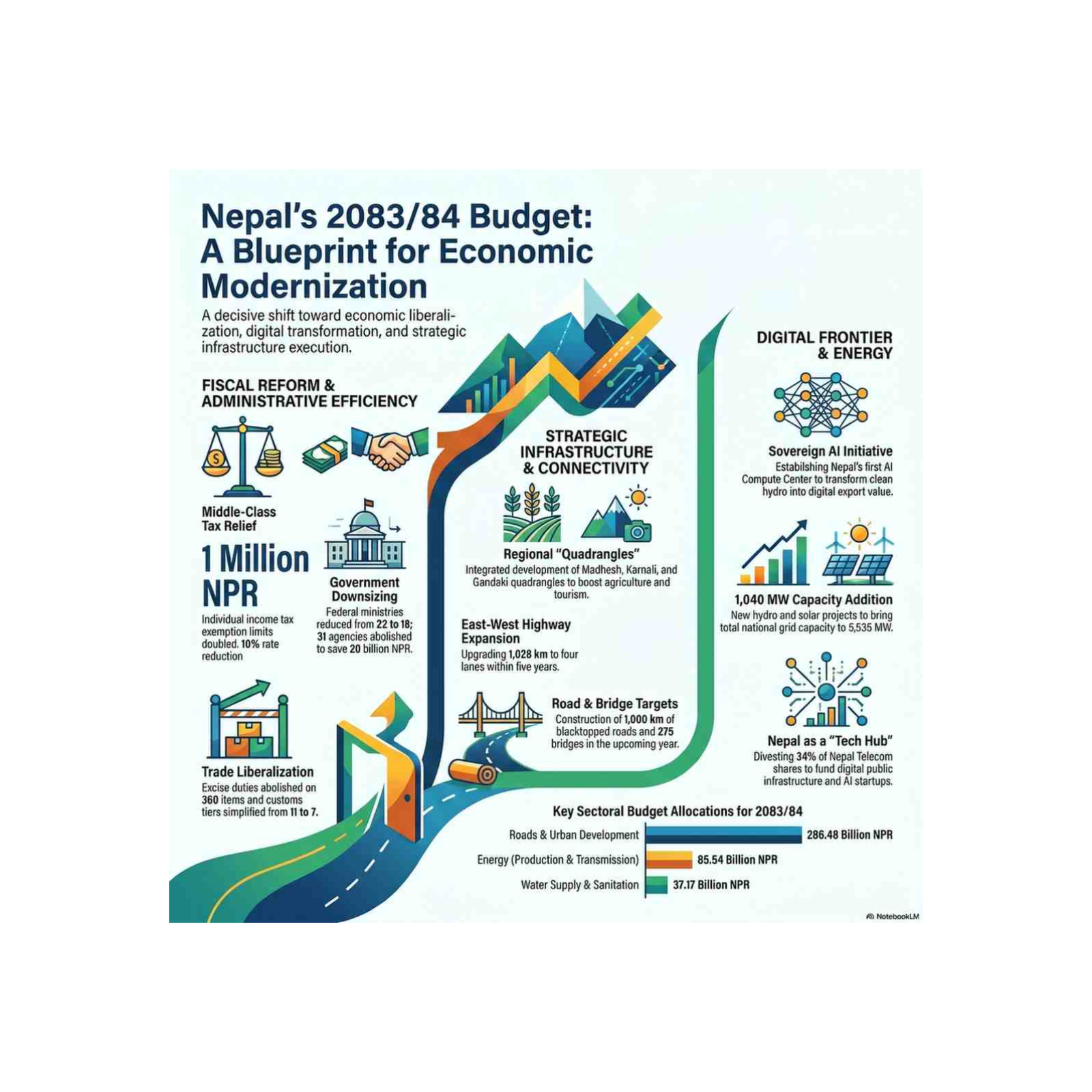 Nepal-Budget-2083-84-Economic-Transformation-Podcas episode artwork