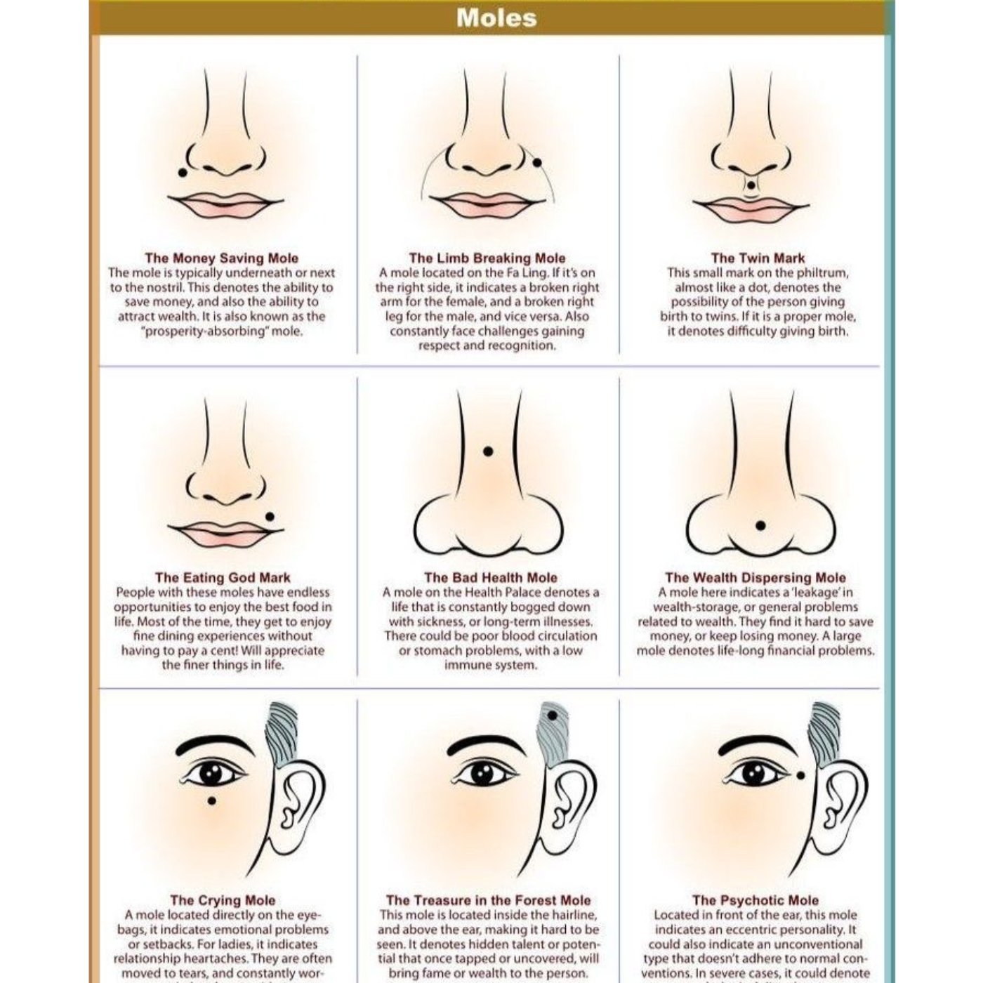 The Secret Language of Facial Moles: Fact or Fiction?