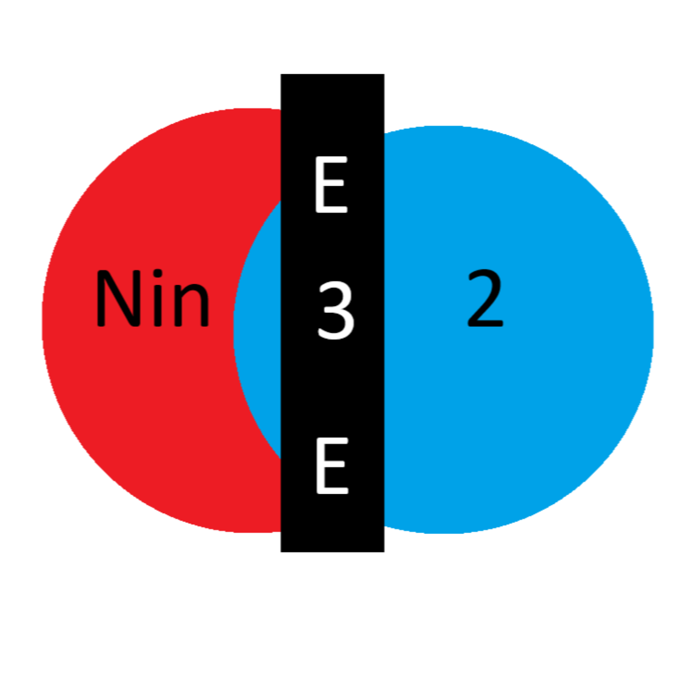 E3E Podcast