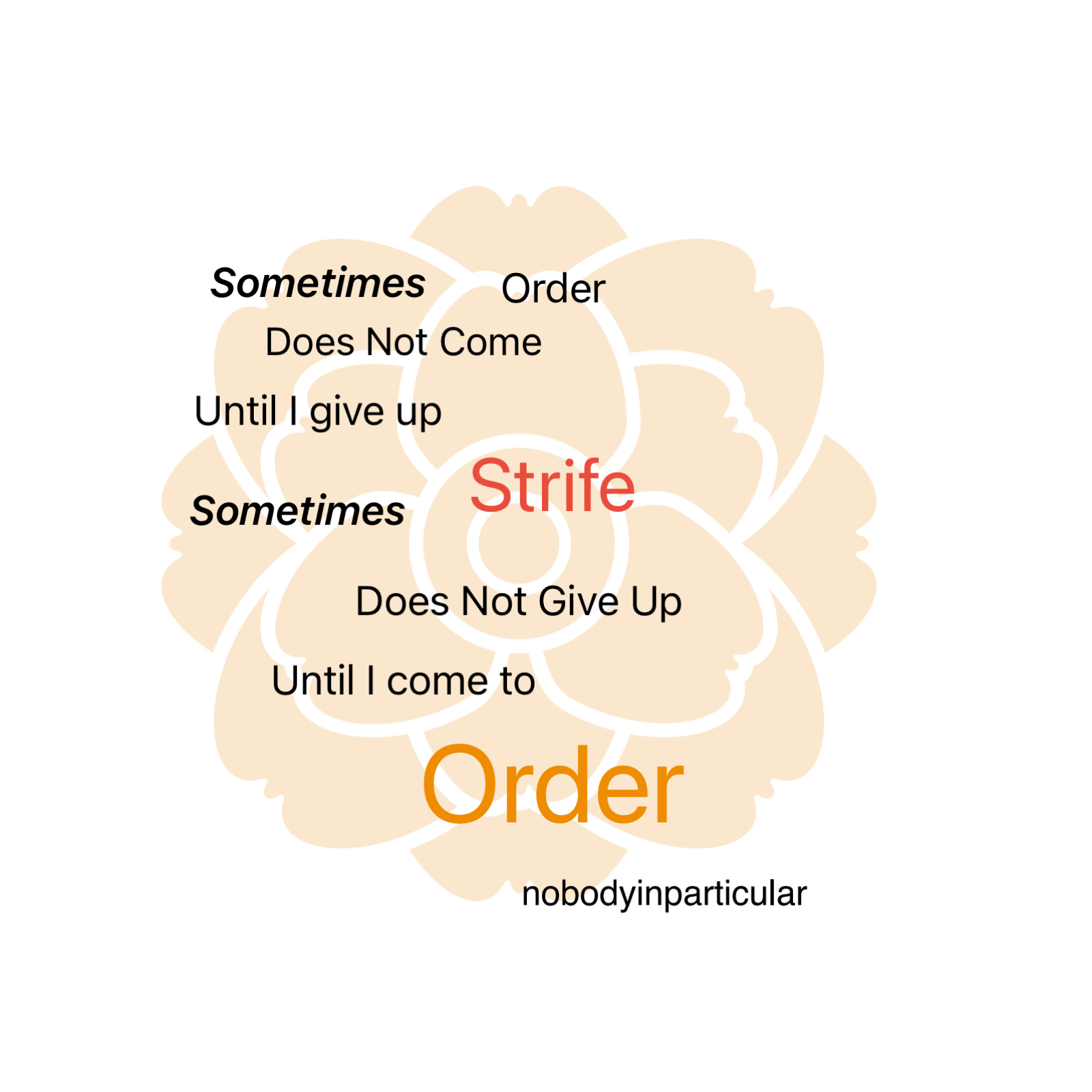 Changes-the way how I am