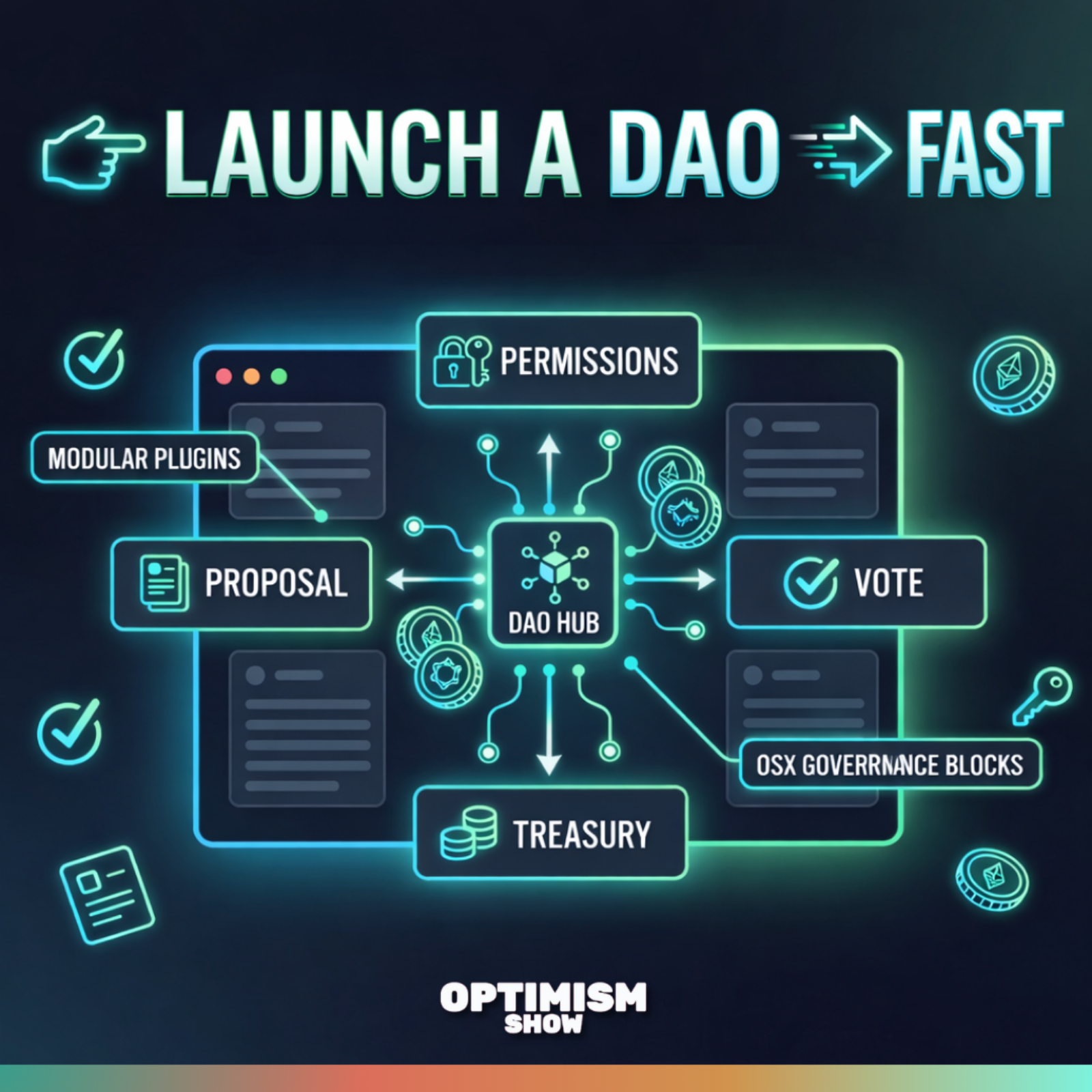 The Easiest Way to Launch a DAO: Aragon Explained