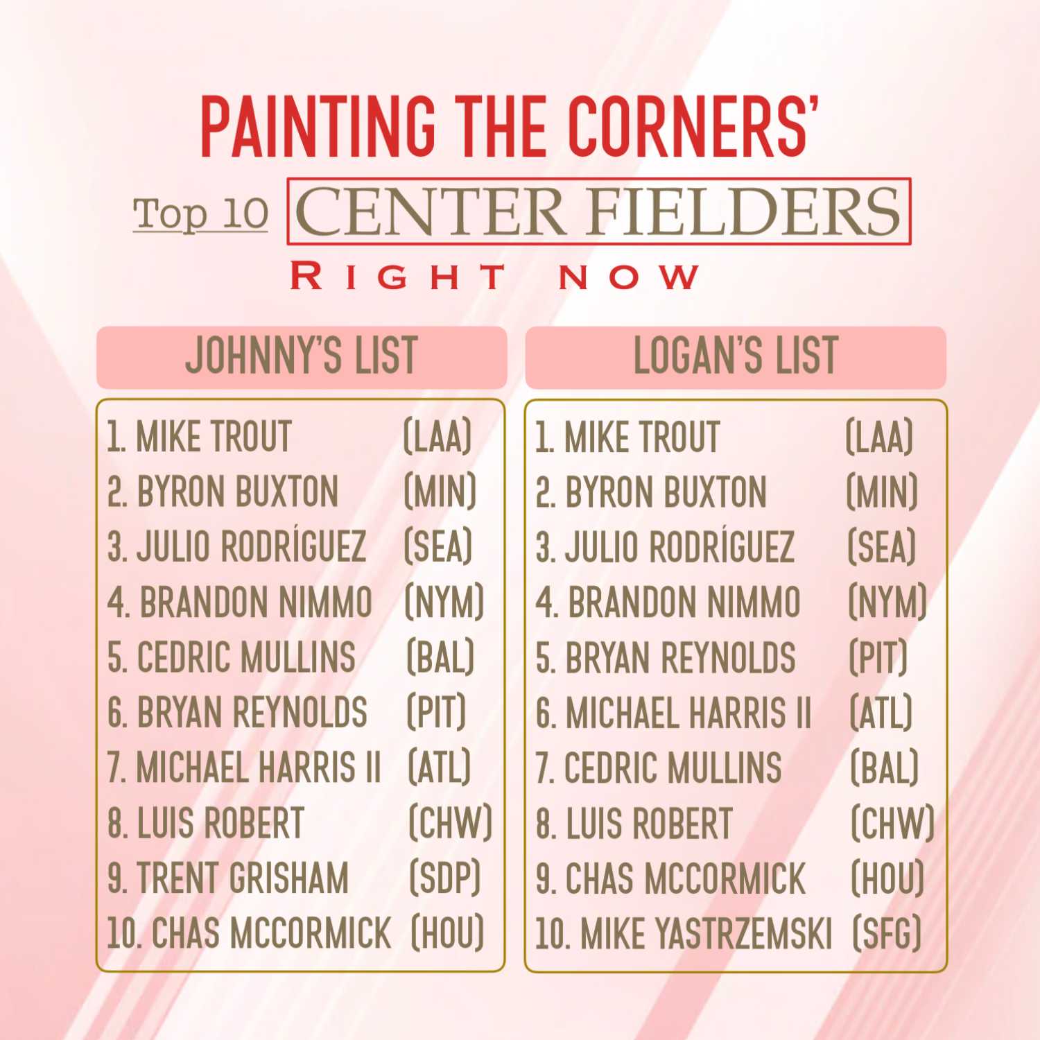 Top 10 Center Fielders Right Now