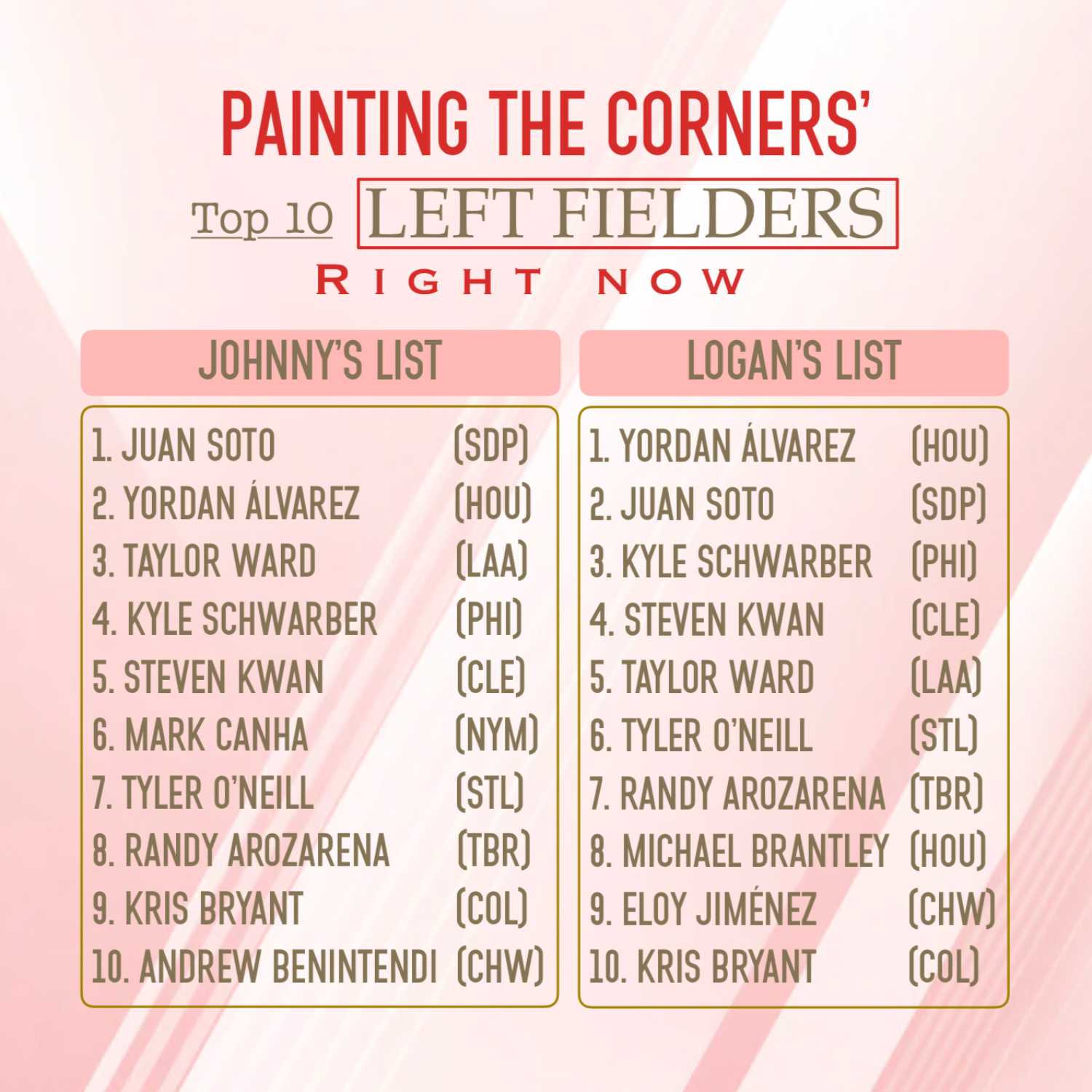Painting the Corners