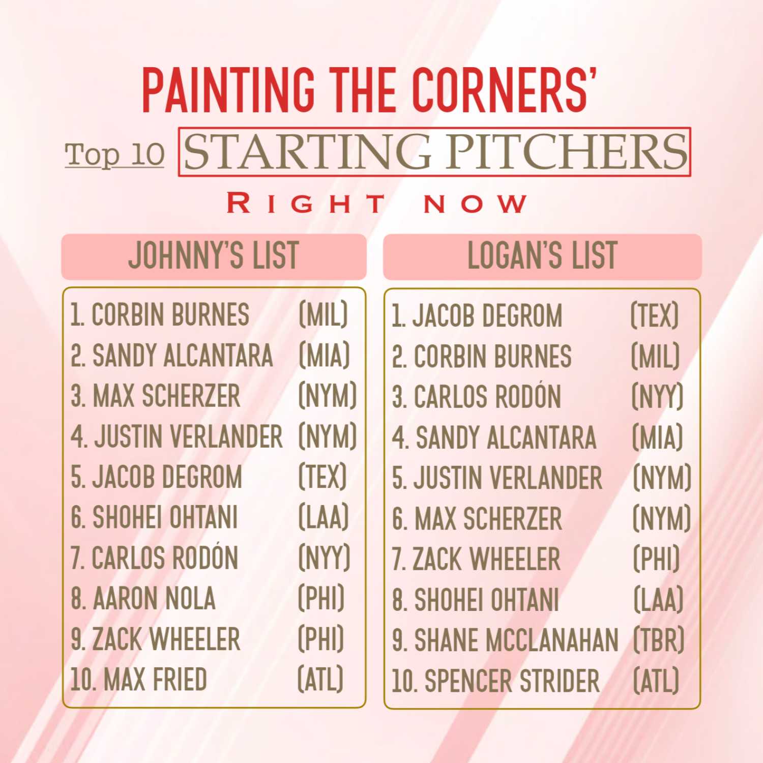 Top 10 Starting Pitchers Right Now
