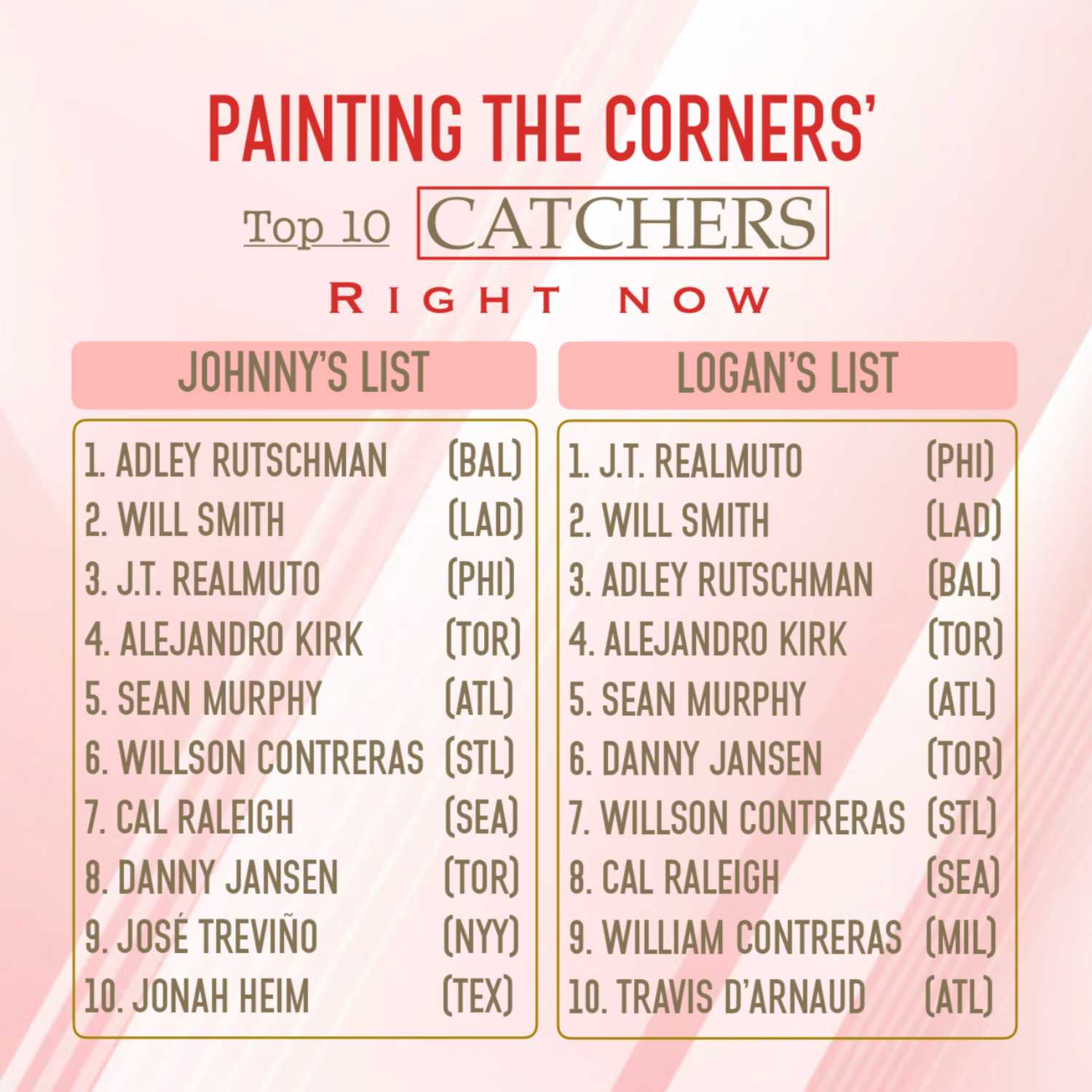 Top 10 Catchers Right Now
