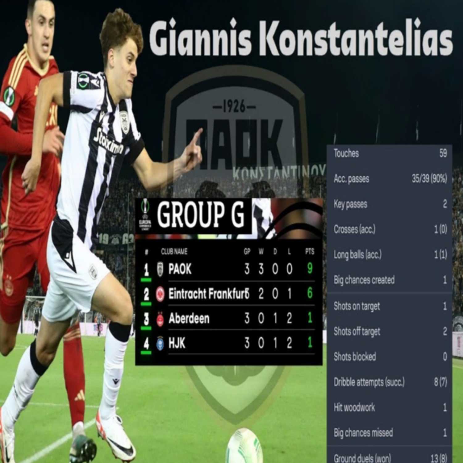 PAOK Today live: Ο χορευτής Κωνσταντέλιας, η τρελή ανατροπή και ρεπορτάζ ΑΕΚ episode artwork