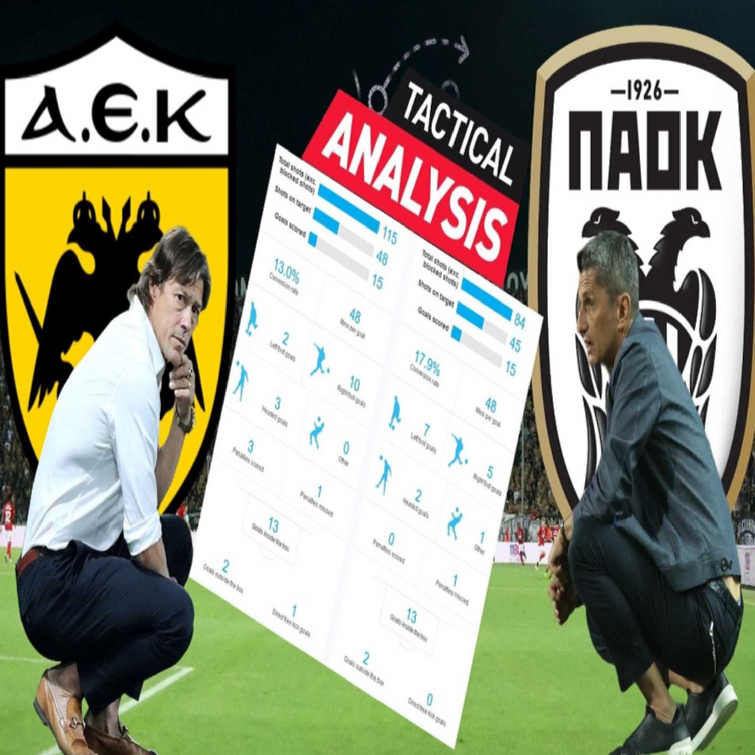 PAOK Today Live με ΑΕΚ - ΠΑΟΚ Τακτική Ανάλυση - Σύγκριση και η 11άδα του Λουτσέσκου episode artwork