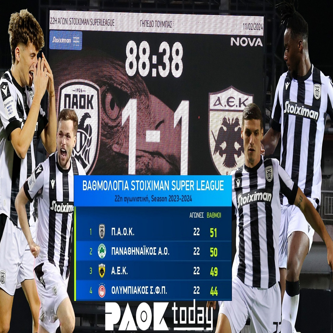 PAOK Today Live: Ο απόηχος από το ντέρμπι με την ΑΕΚ και τα μέτρα εισόδου στο γήπεδο με Παναθηναϊκό episode artwork