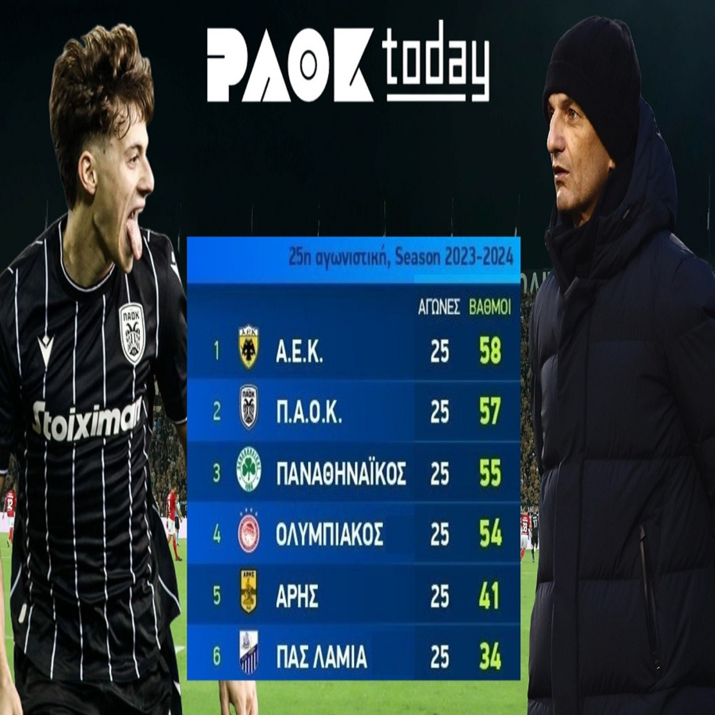 PAOK Today Live: Ολα εδώ! Η νέα βαθμολογία, τα γκολ των φορ, η φόρμα, η πίστη, η διαιτησία! episode artwork