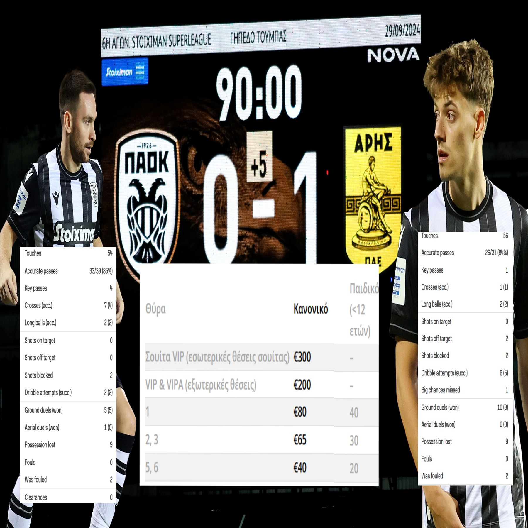 PAOK Today