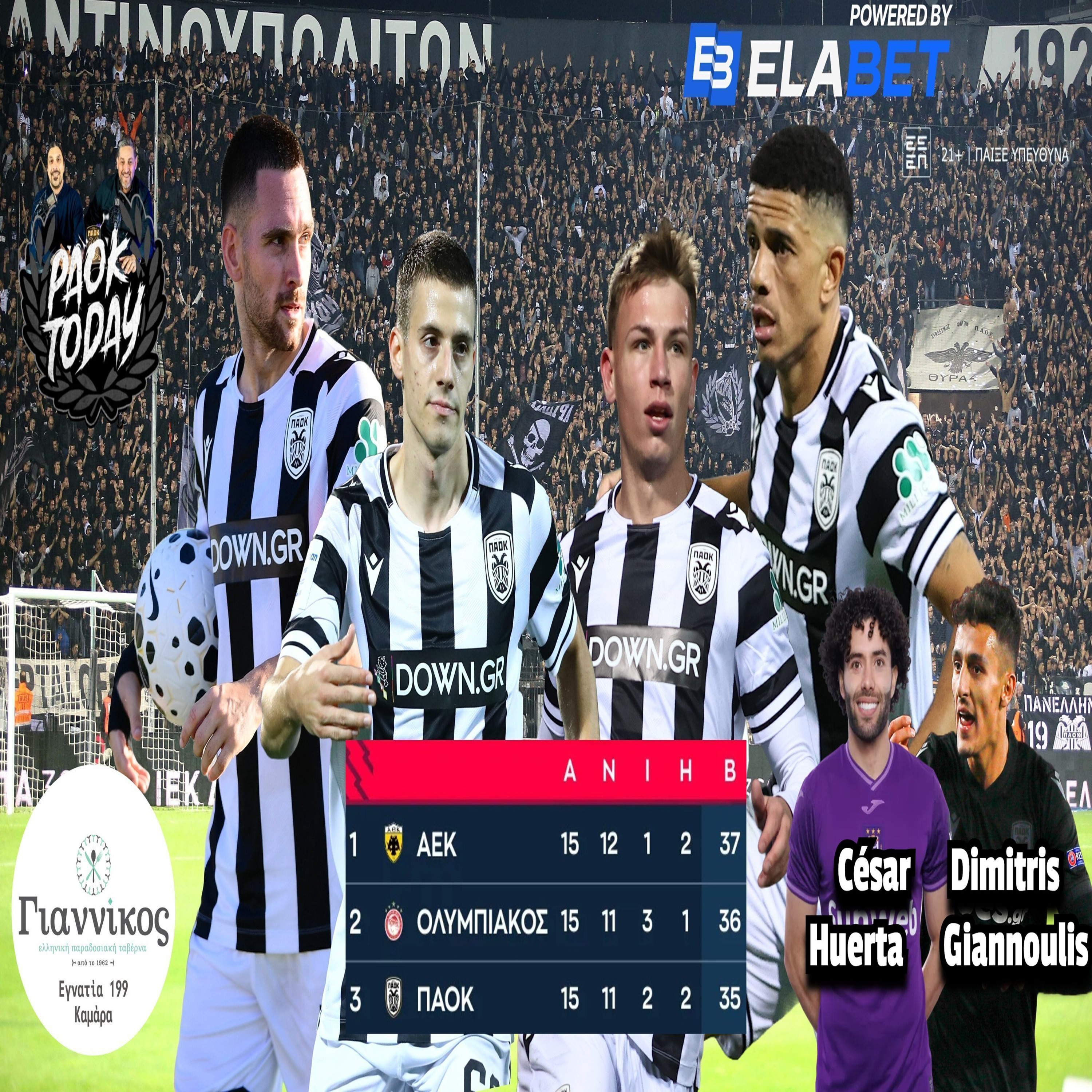 PAOK Today Live: Πώς ο ΠΑΟΚ ήταν ο κυρίαρχος του ντέρμπι και τι γίνεται με τις μεταγραφές episode artwork