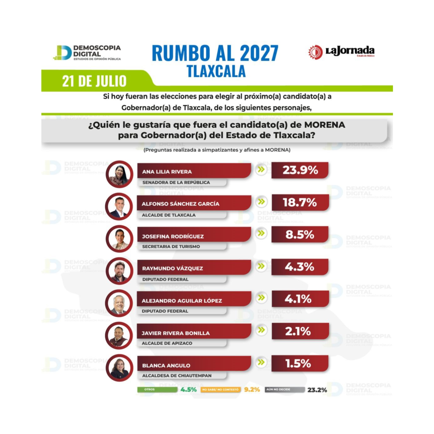 Radio 1370AM Peligrosa.mx Tlax/Pue ObjetivoAM 1370 AM