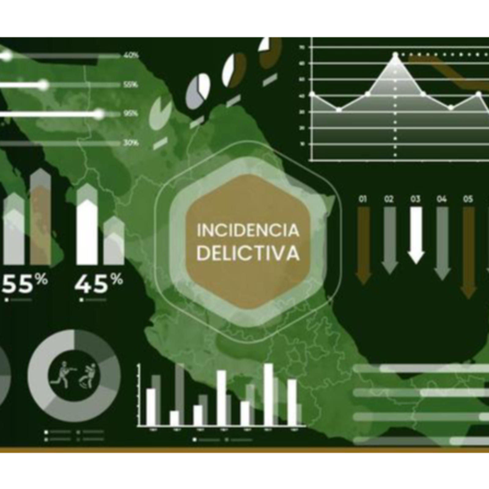 HUAMANTLA REPORTA BAJA INCIDENCIA DELICTIVA, AUN CON DOS HOMICIDIOS EN EL TERCER TRIMESTRE DE 2025 🕊️🚔📊