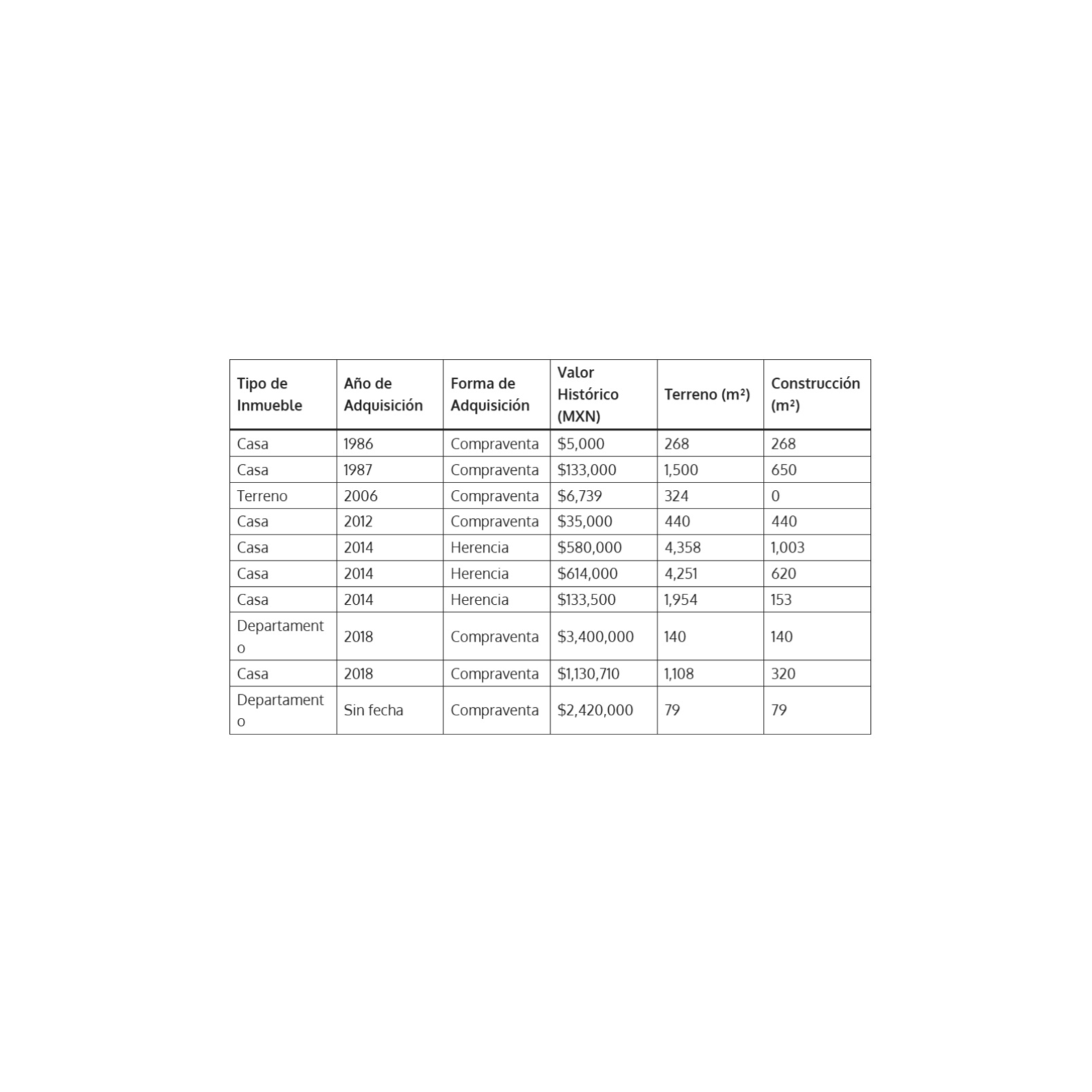 EVIDENCIA LA OPINIÓN DE MÉXICO, SUPUESTA FALTA DE TRANSPARENCIA EN LA DECLARACIÓN PATRIMONIAL DE LA GOBERNADORA LORENA CUÉLLAR 💼💰📑