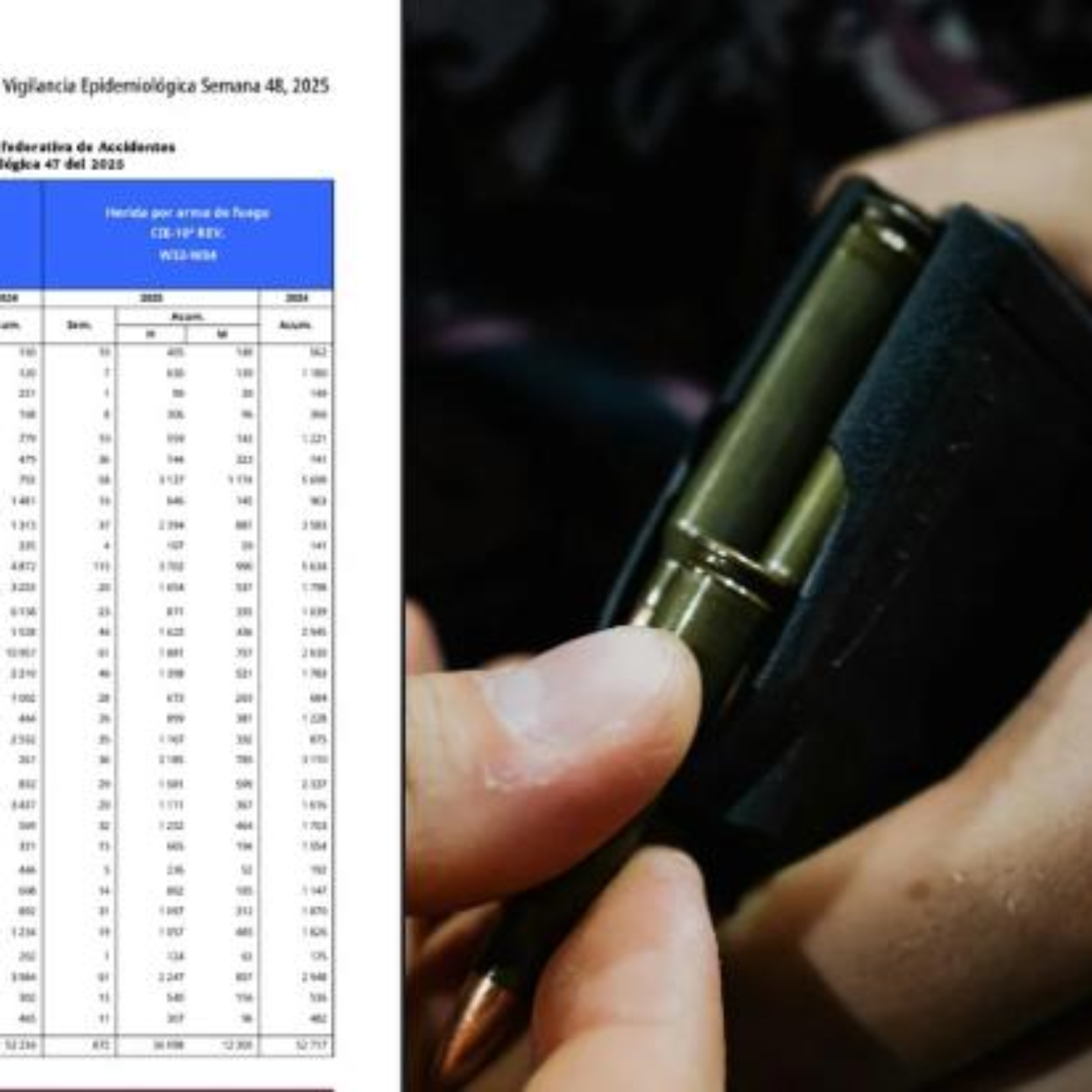REGISTRA TLAXCALA AUMENTO EN LESIONES POR ARMA DE FUEGO EN 2025 🔫📈🚨