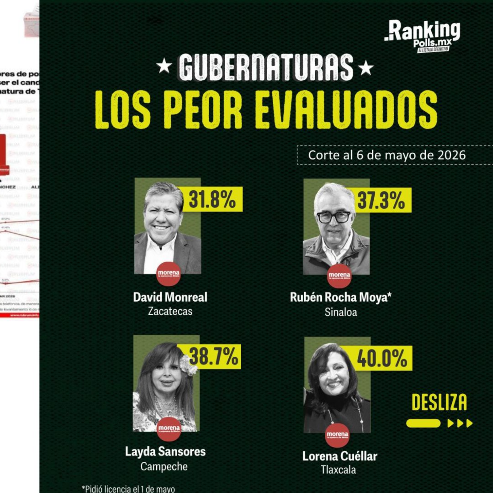 🚨🔥 “DEL PALACIO AL SÓTANO… ¡LAS ENCUESTAS YA REVENTARON EN TLAXCALA!” 🔥🚨