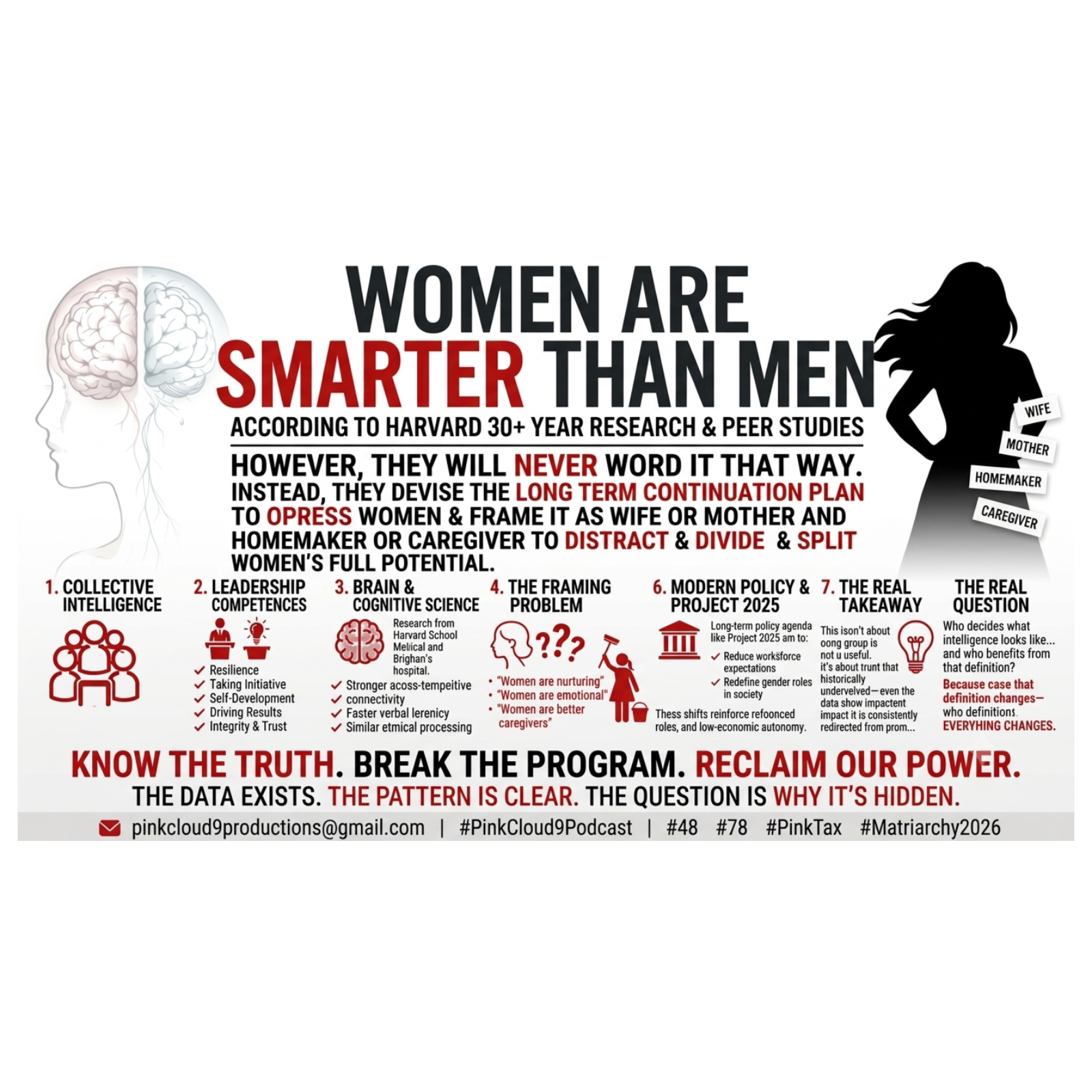 Women are Smarter than men! according to Harvard 30+ year research&studies YET they will not say it... episode artwork