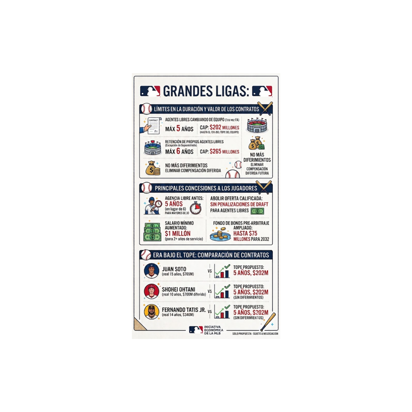 CBA: Segunda Propuesta de MLB episode artwork
