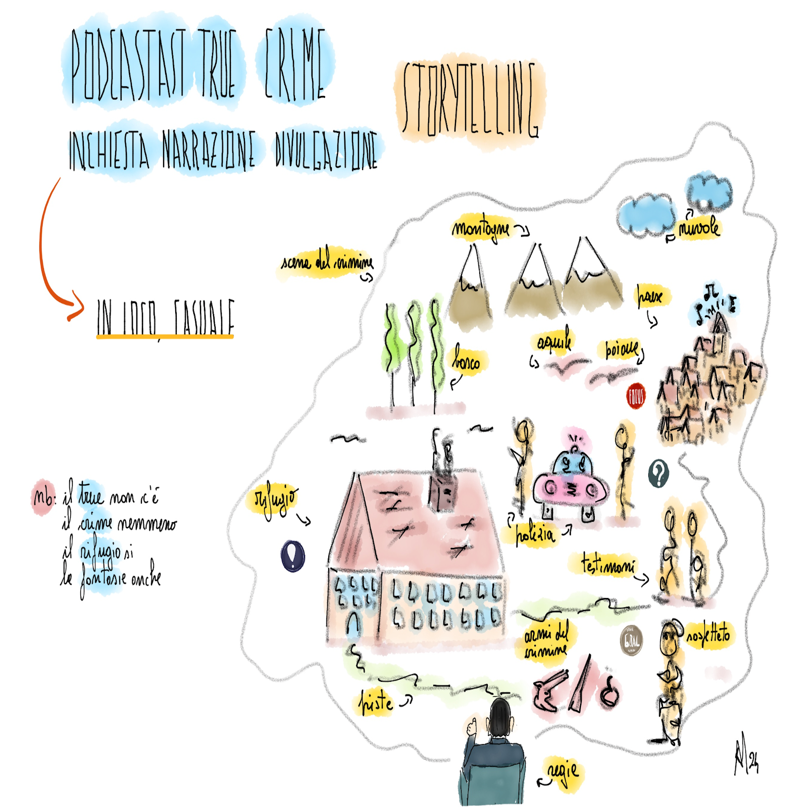 Progettare e registrare podcast True Crime in loco. Formazione per docenti.